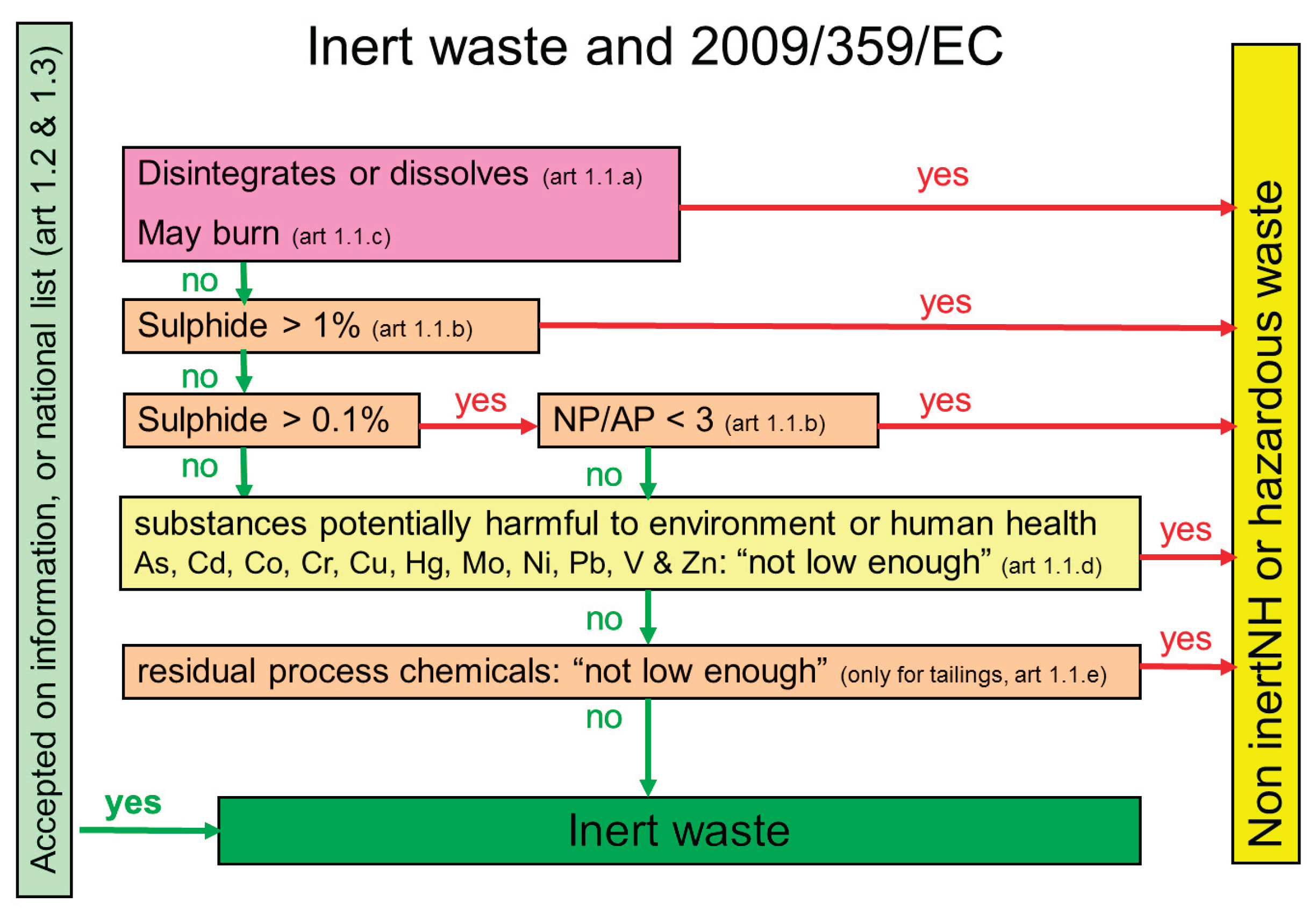 Preprints 170039 g007