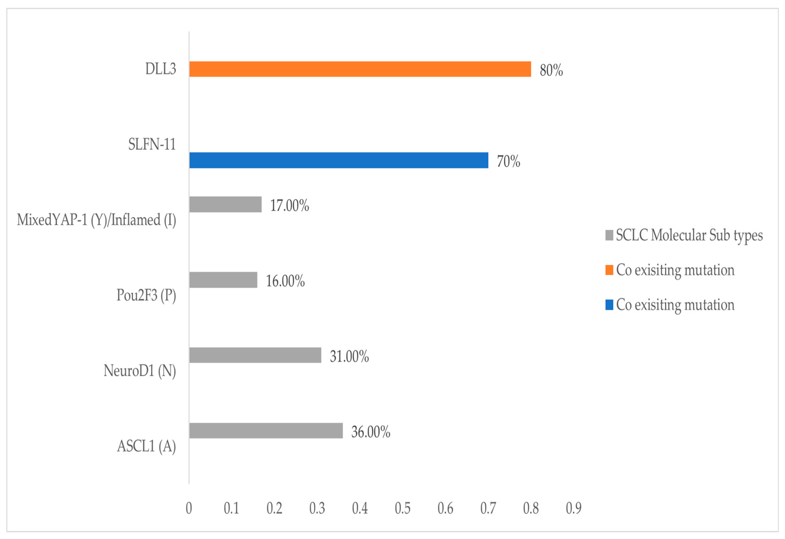 Preprints 148236 g001