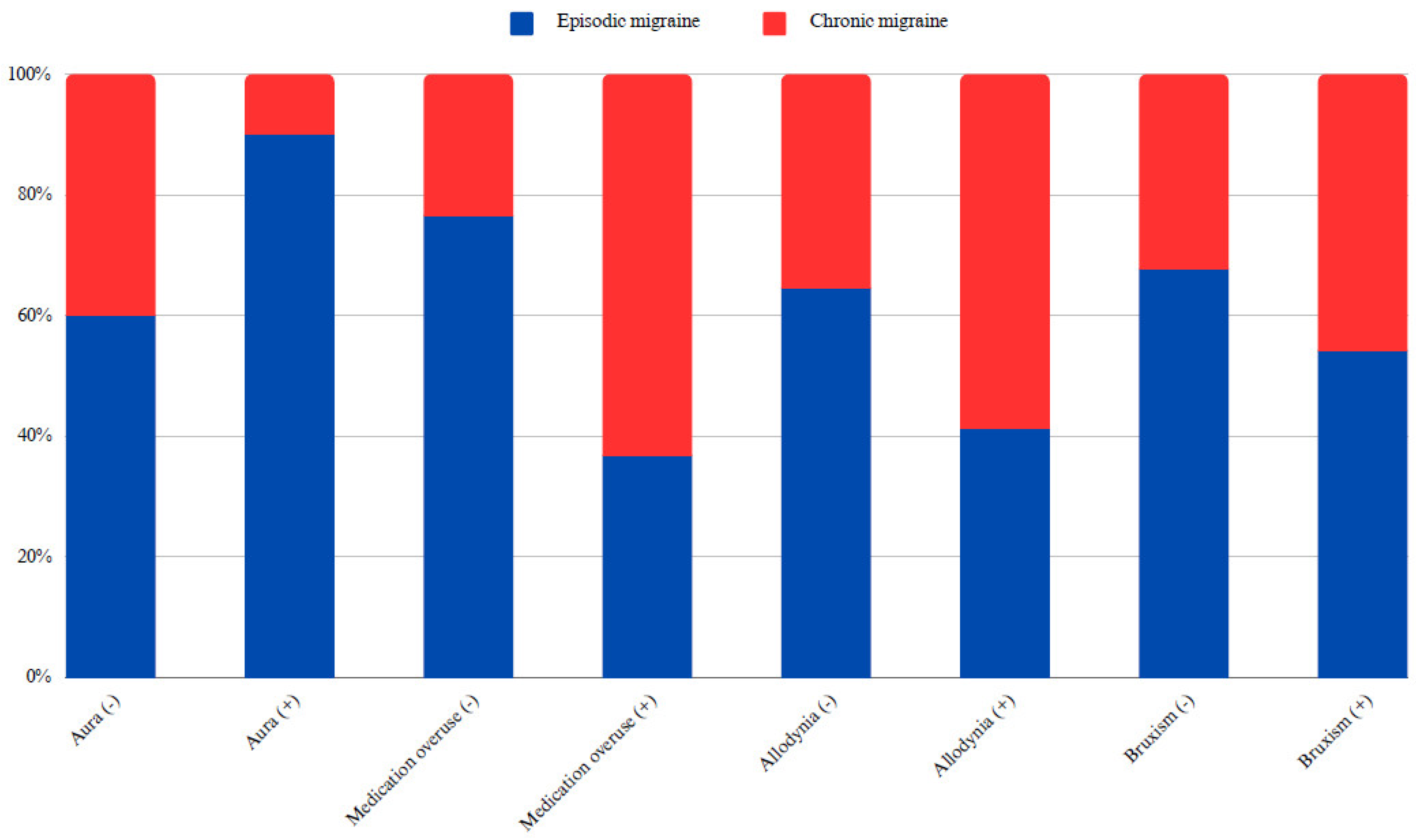 Preprints 118529 g001