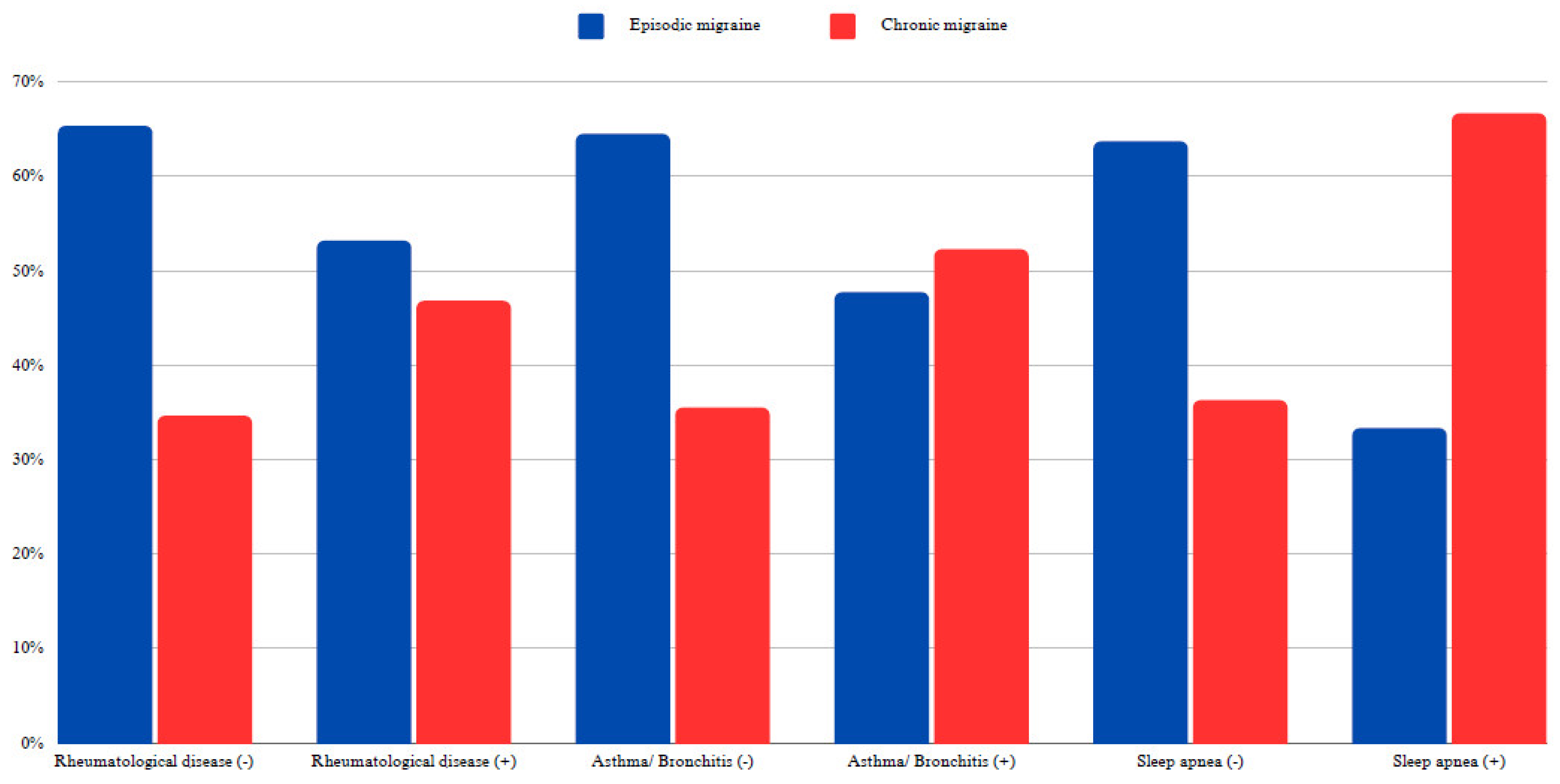 Preprints 118529 g002
