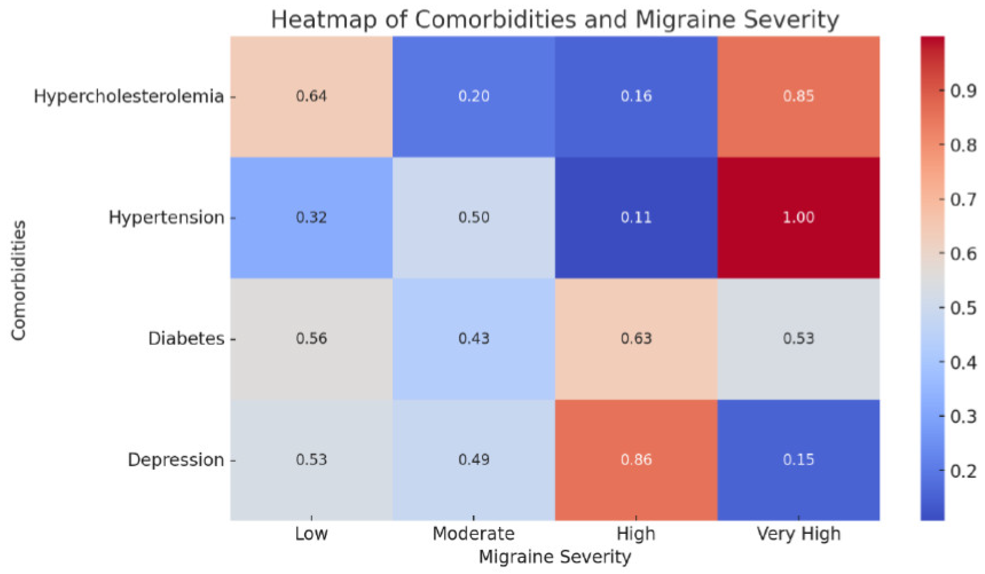 Preprints 118529 g003