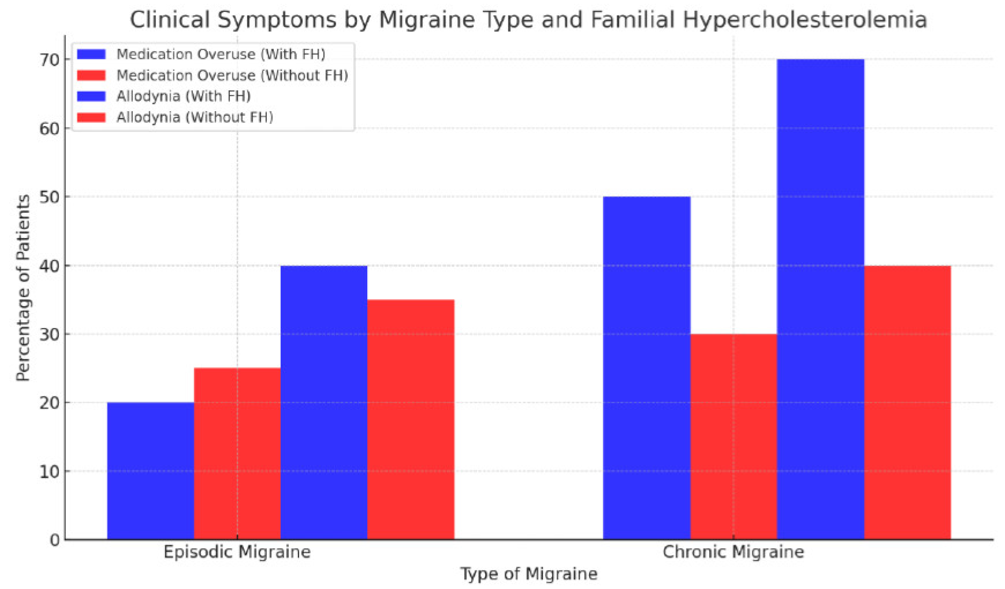 Preprints 118529 g005