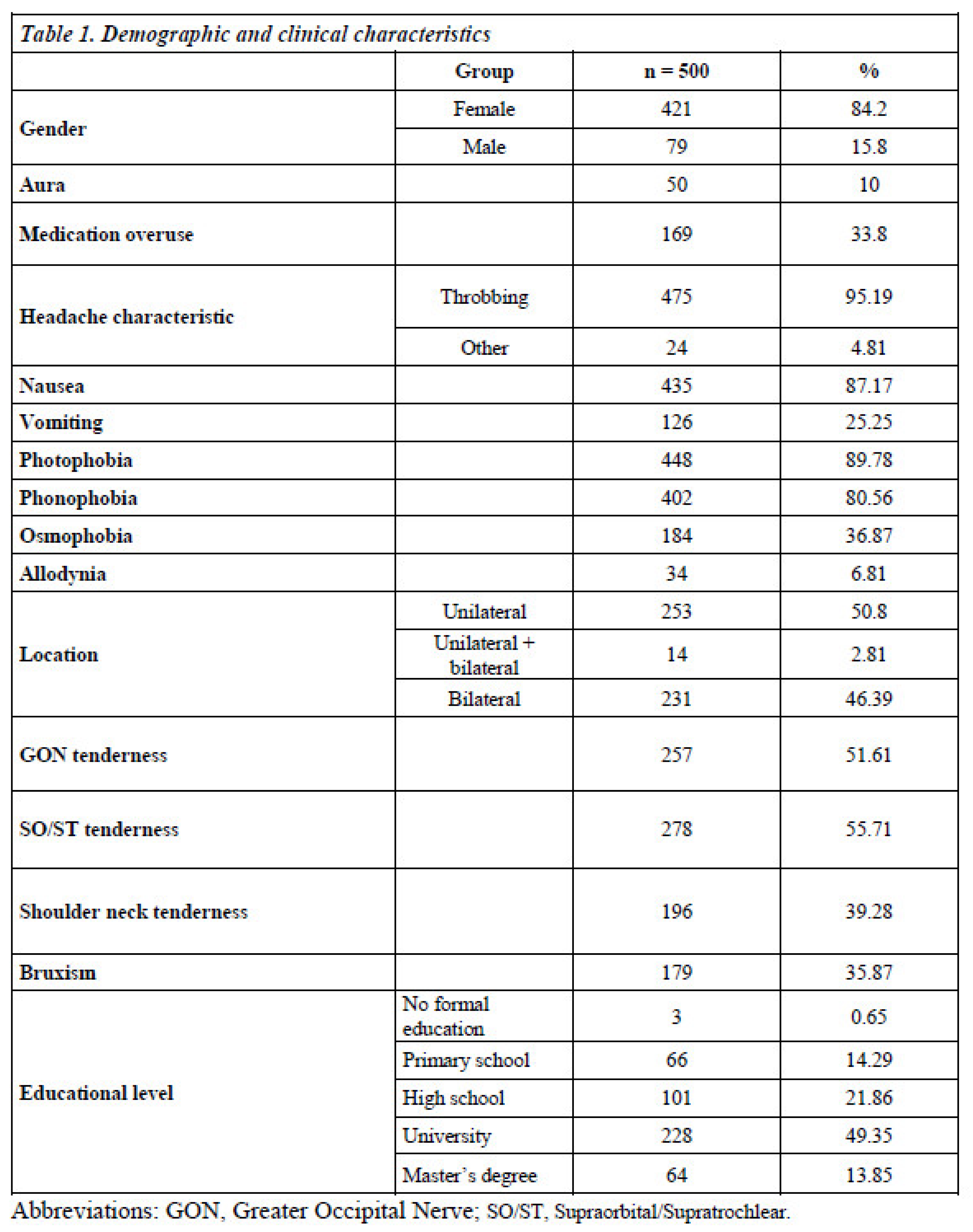 Preprints 118529 i001