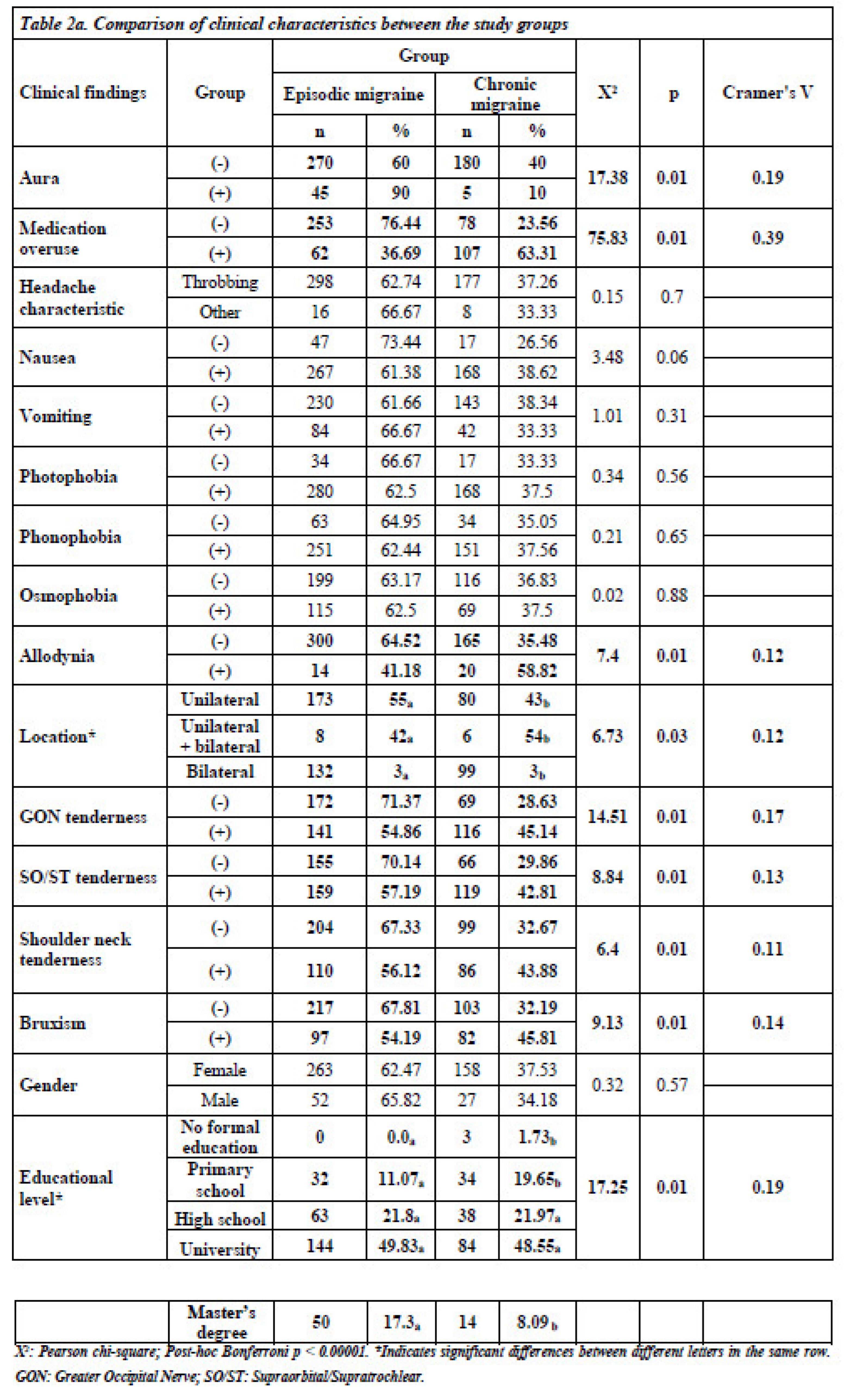 Preprints 118529 i002