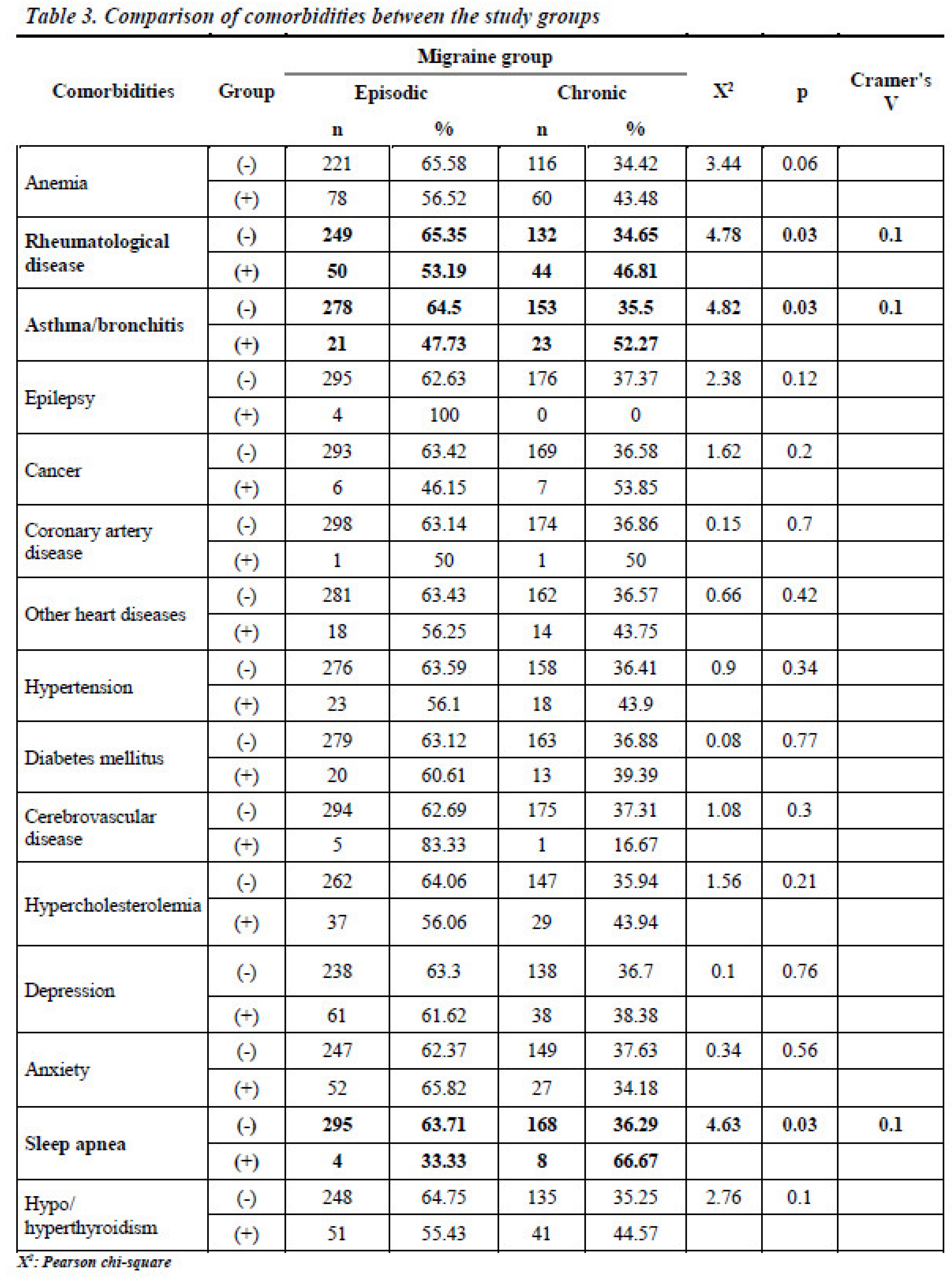 Preprints 118529 i004