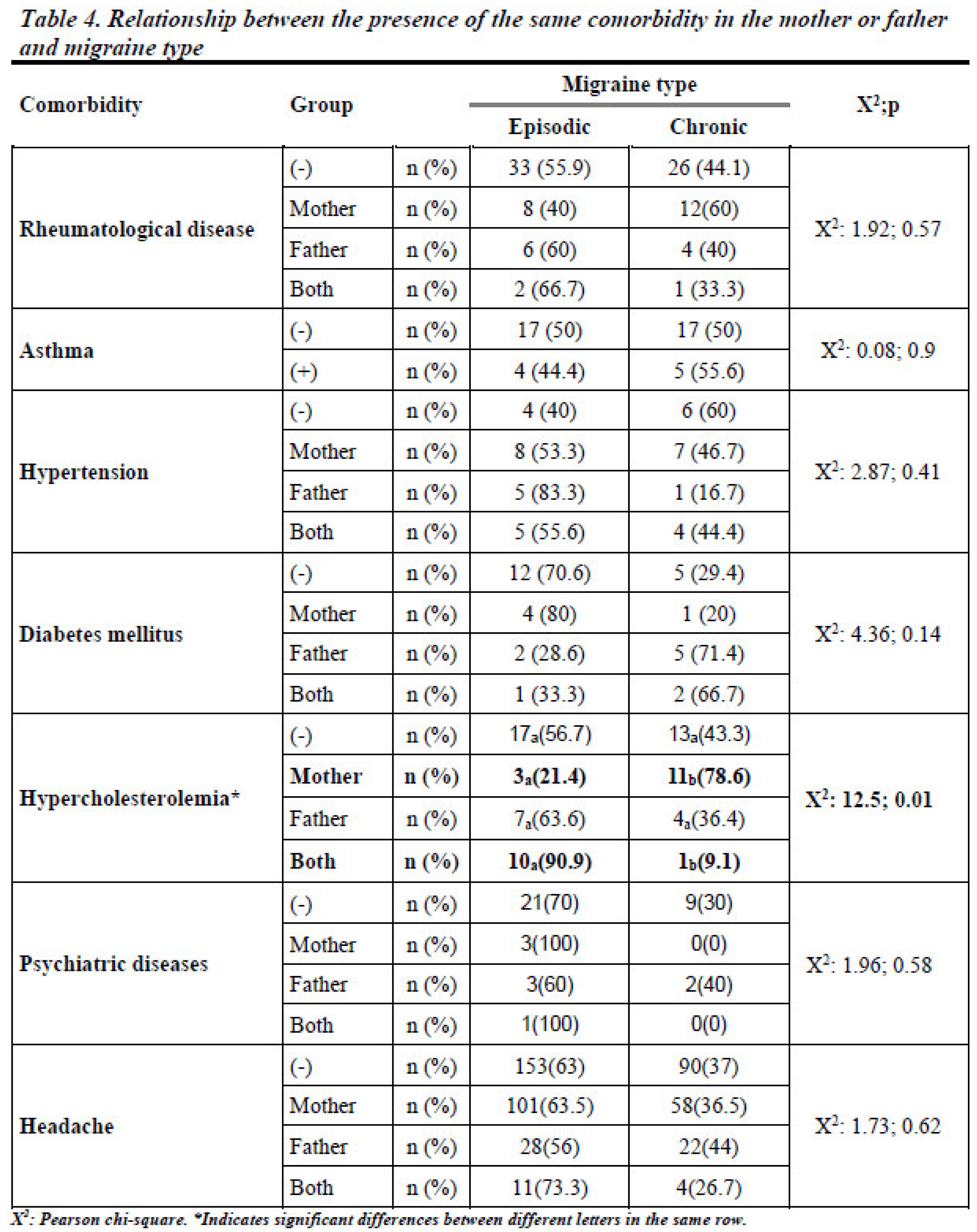 Preprints 118529 i005