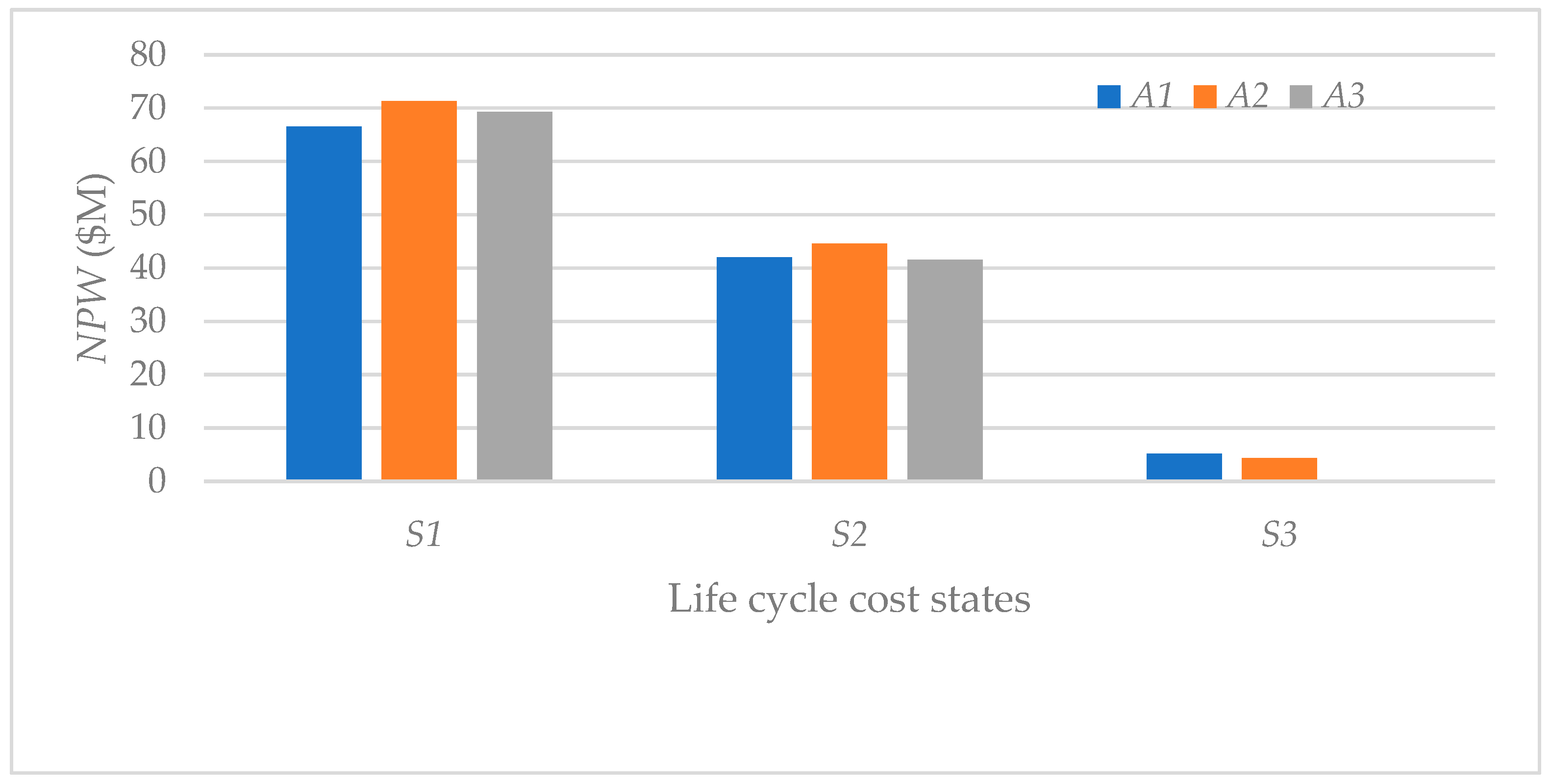 Preprints 149804 g002
