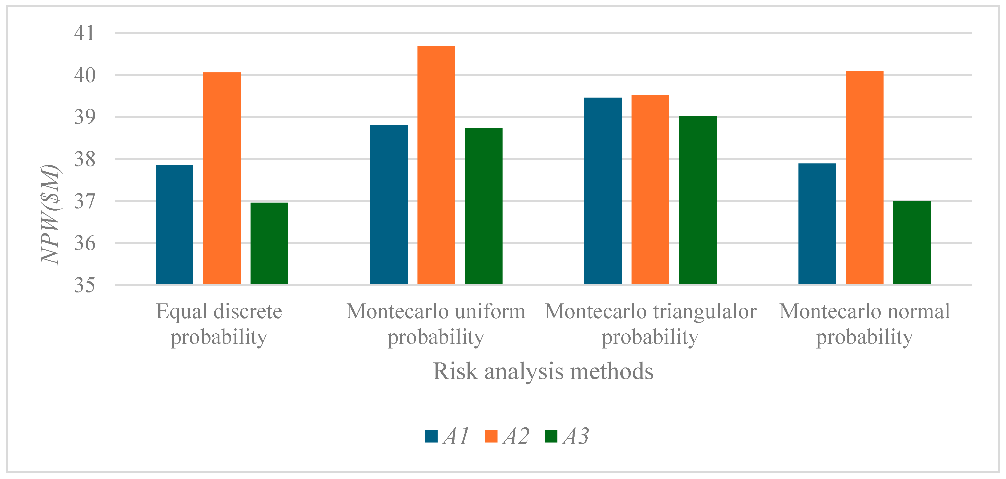 Preprints 149804 g003