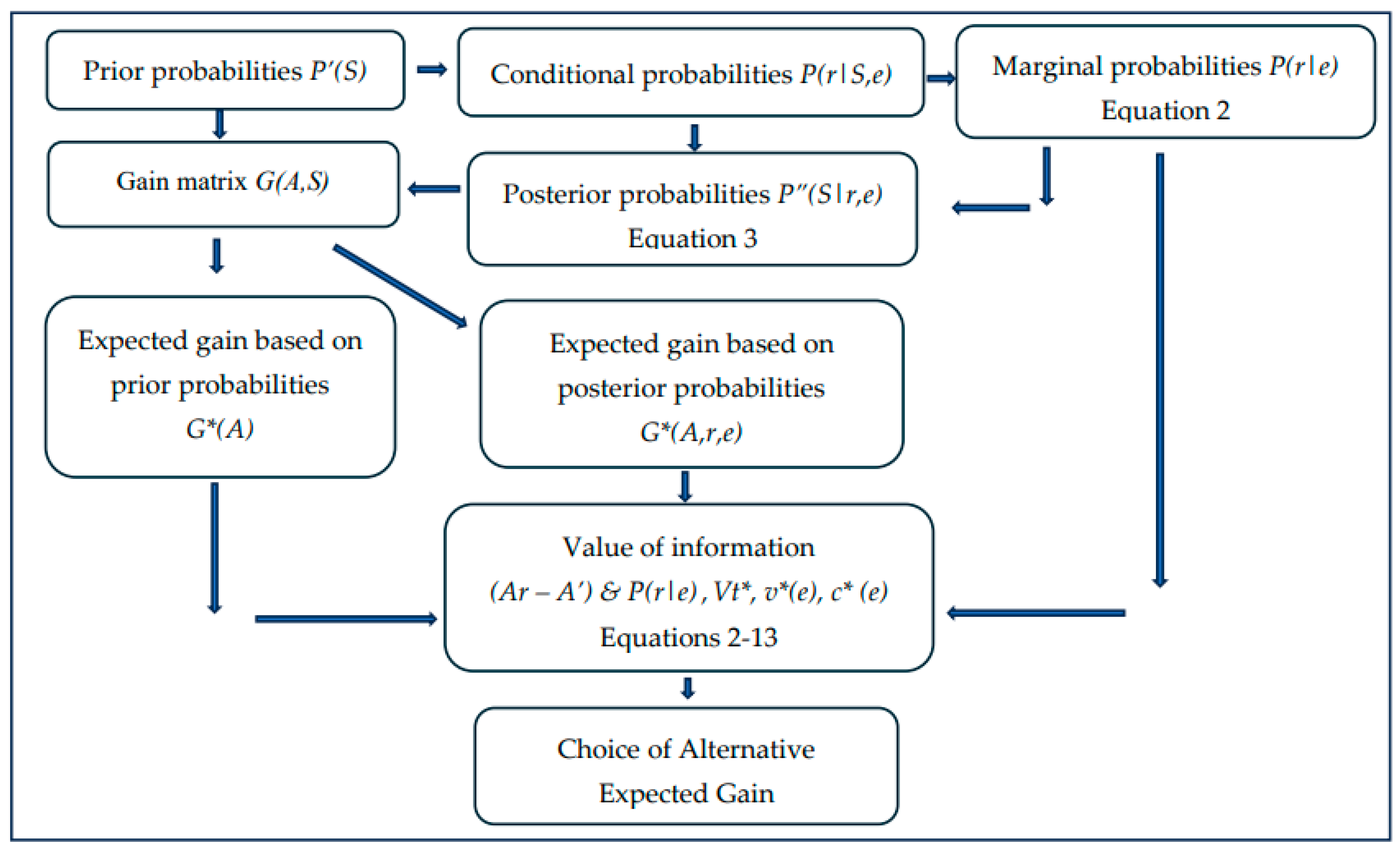 Preprints 149804 g005
