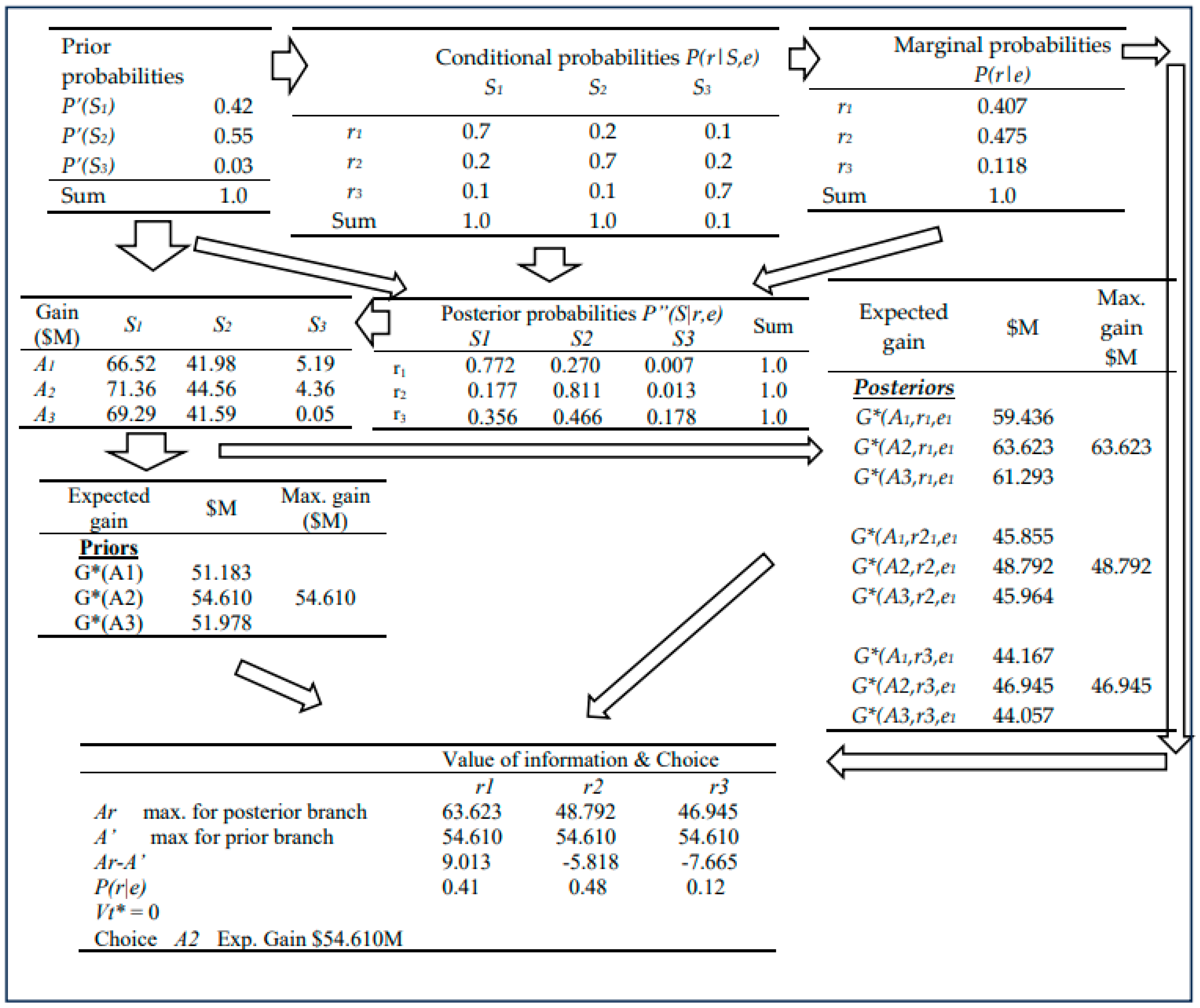Preprints 149804 g006