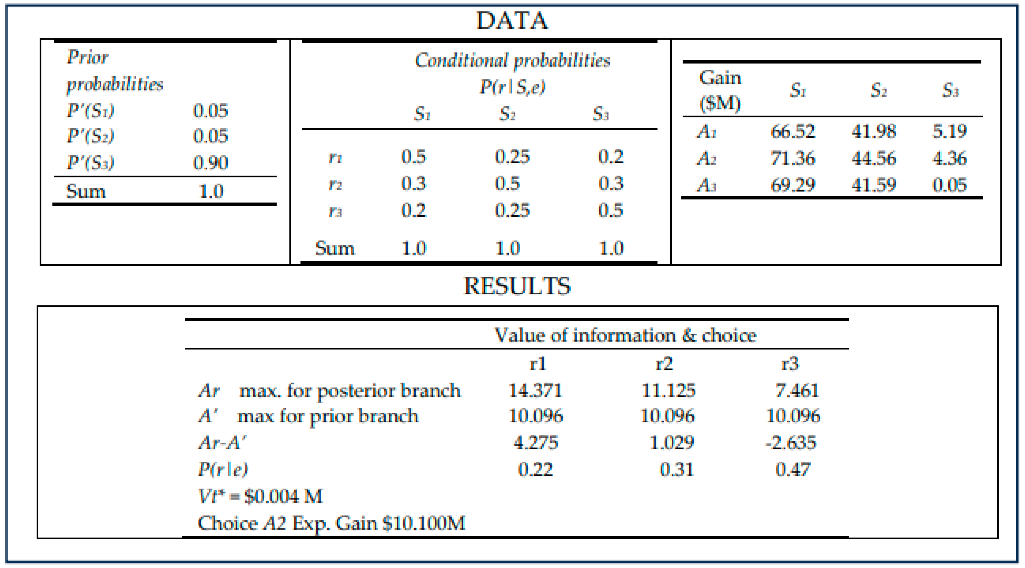 Preprints 149804 g009