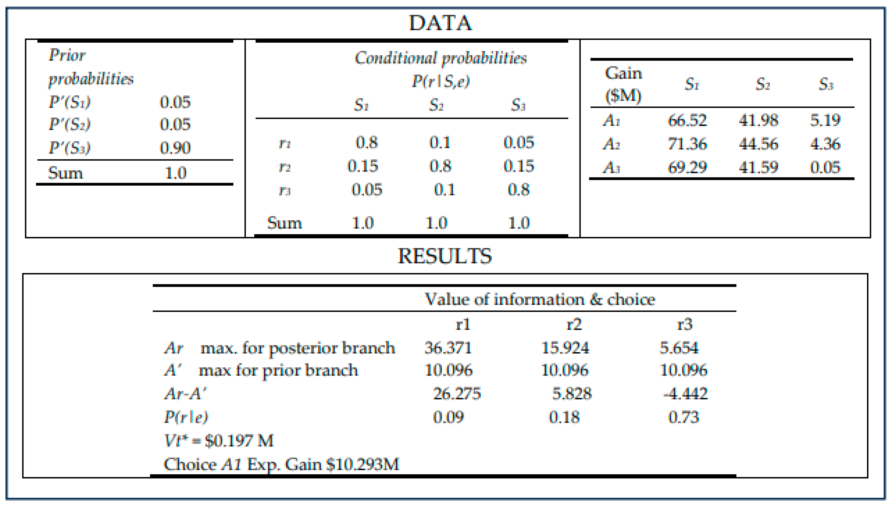 Preprints 149804 g011