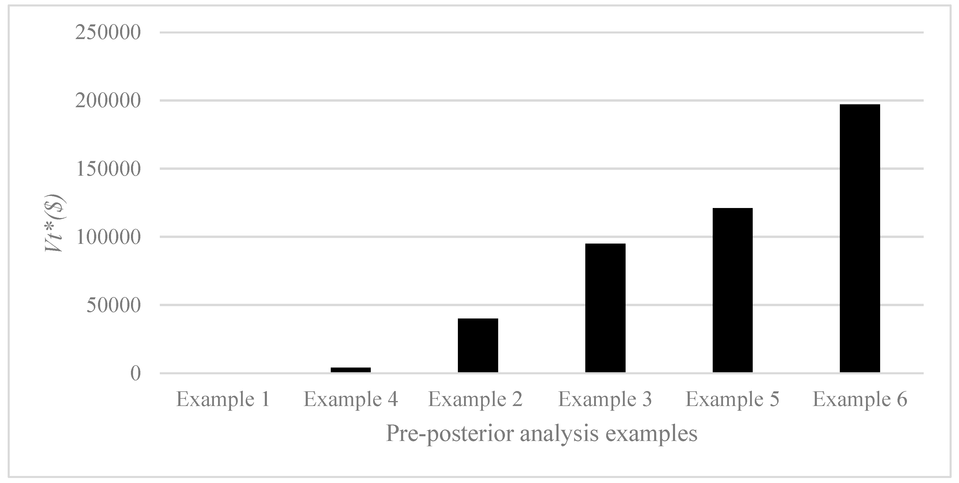 Preprints 149804 g012