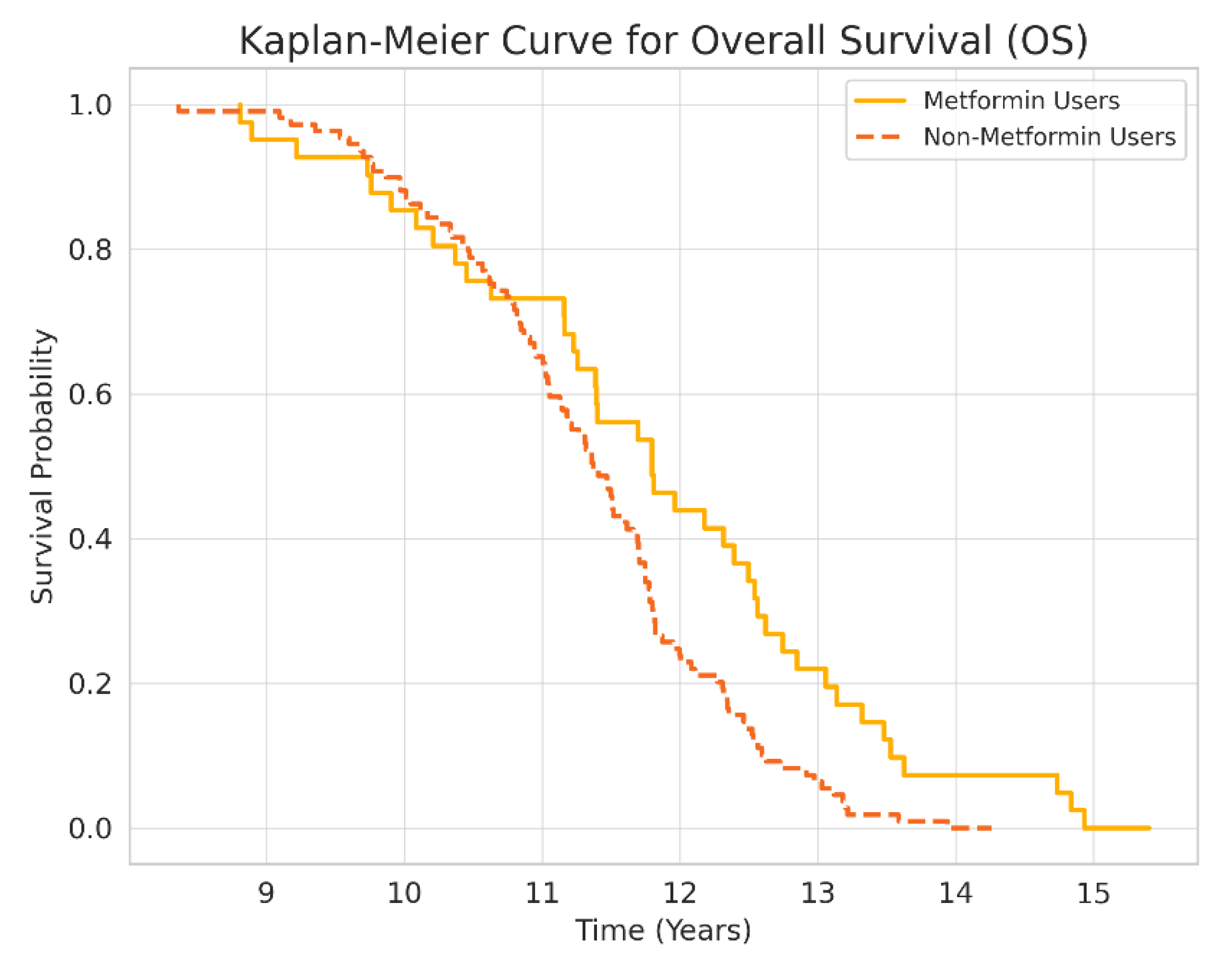 Preprints 161990 g001