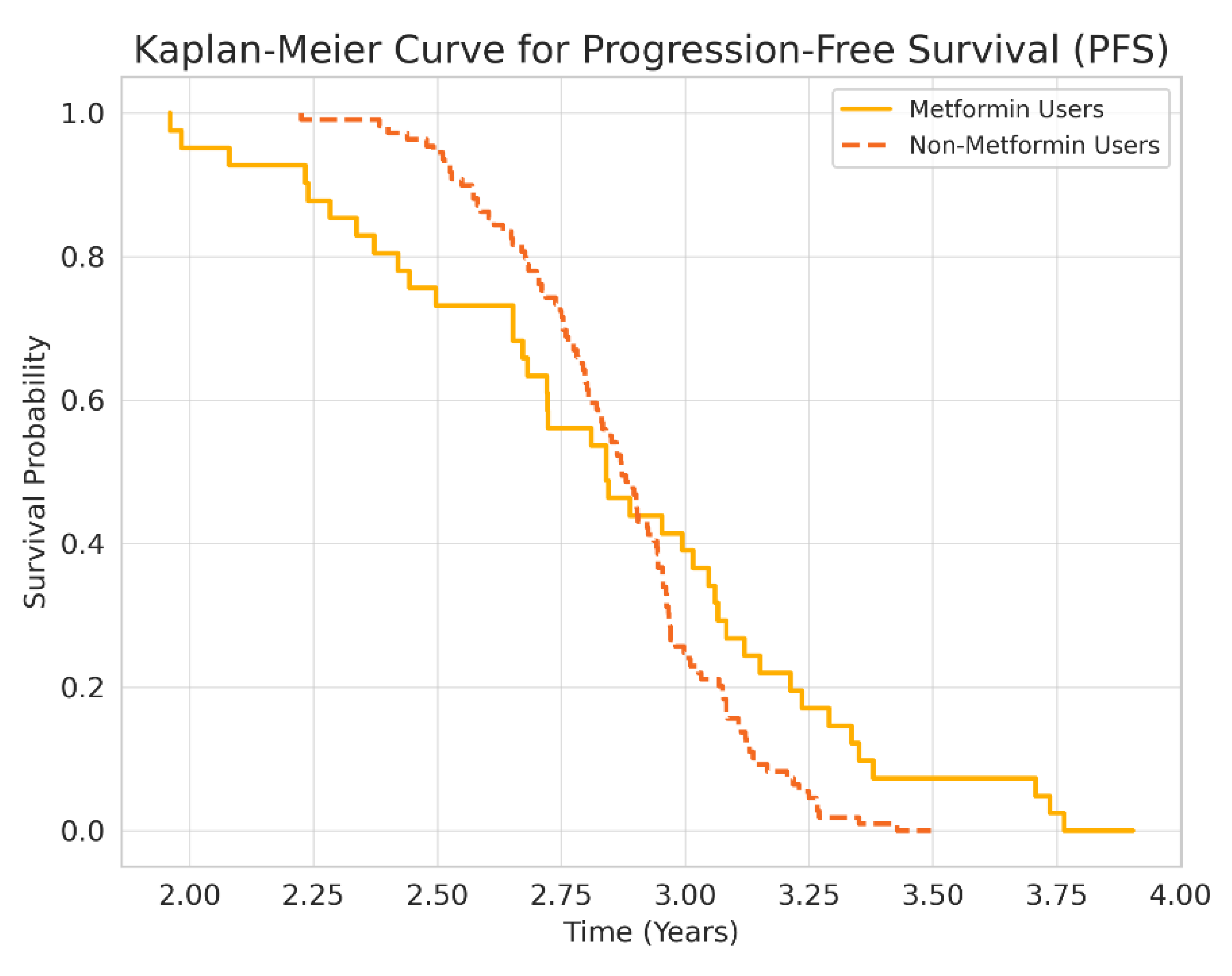 Preprints 161990 g002