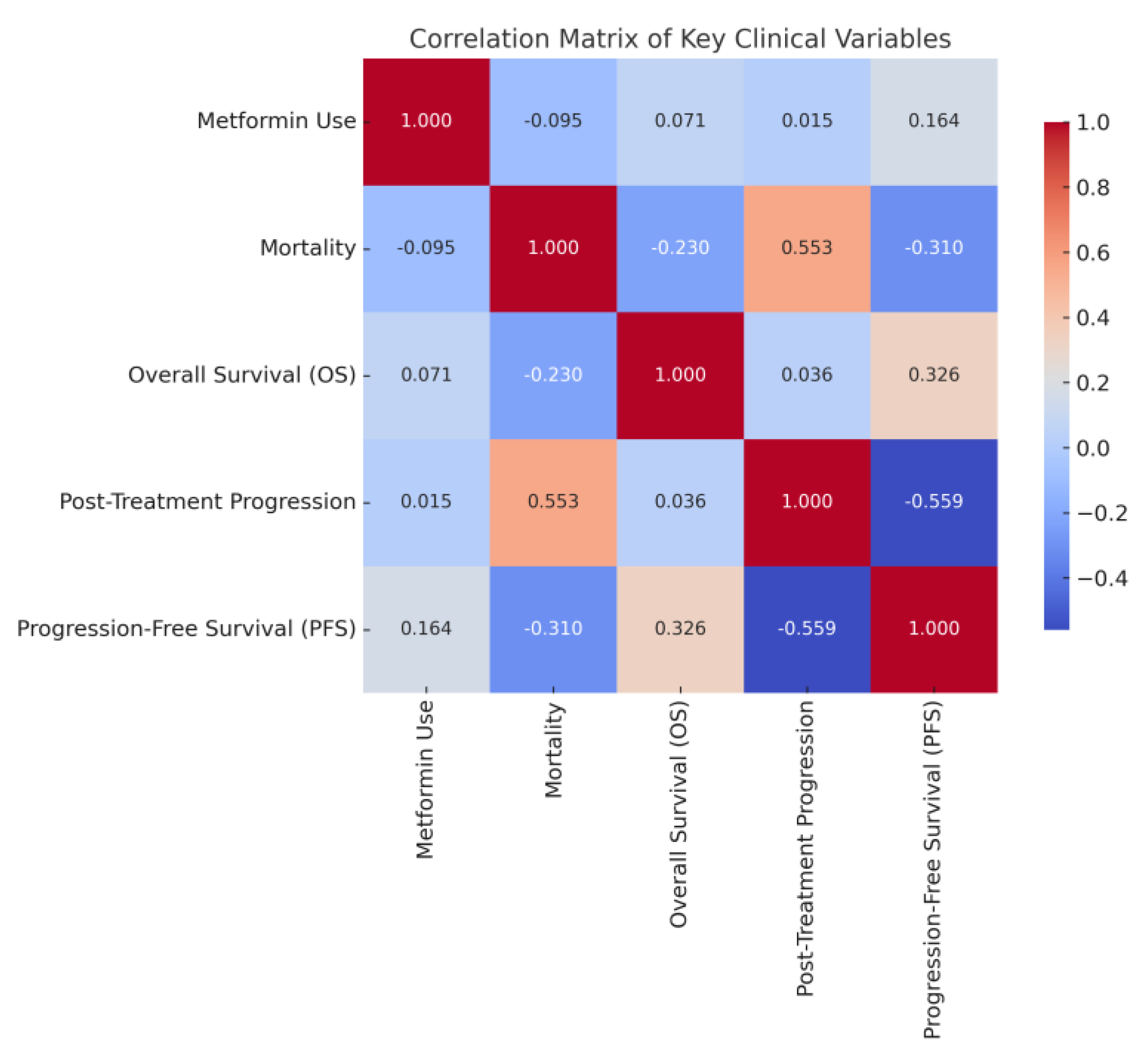 Preprints 161990 g003