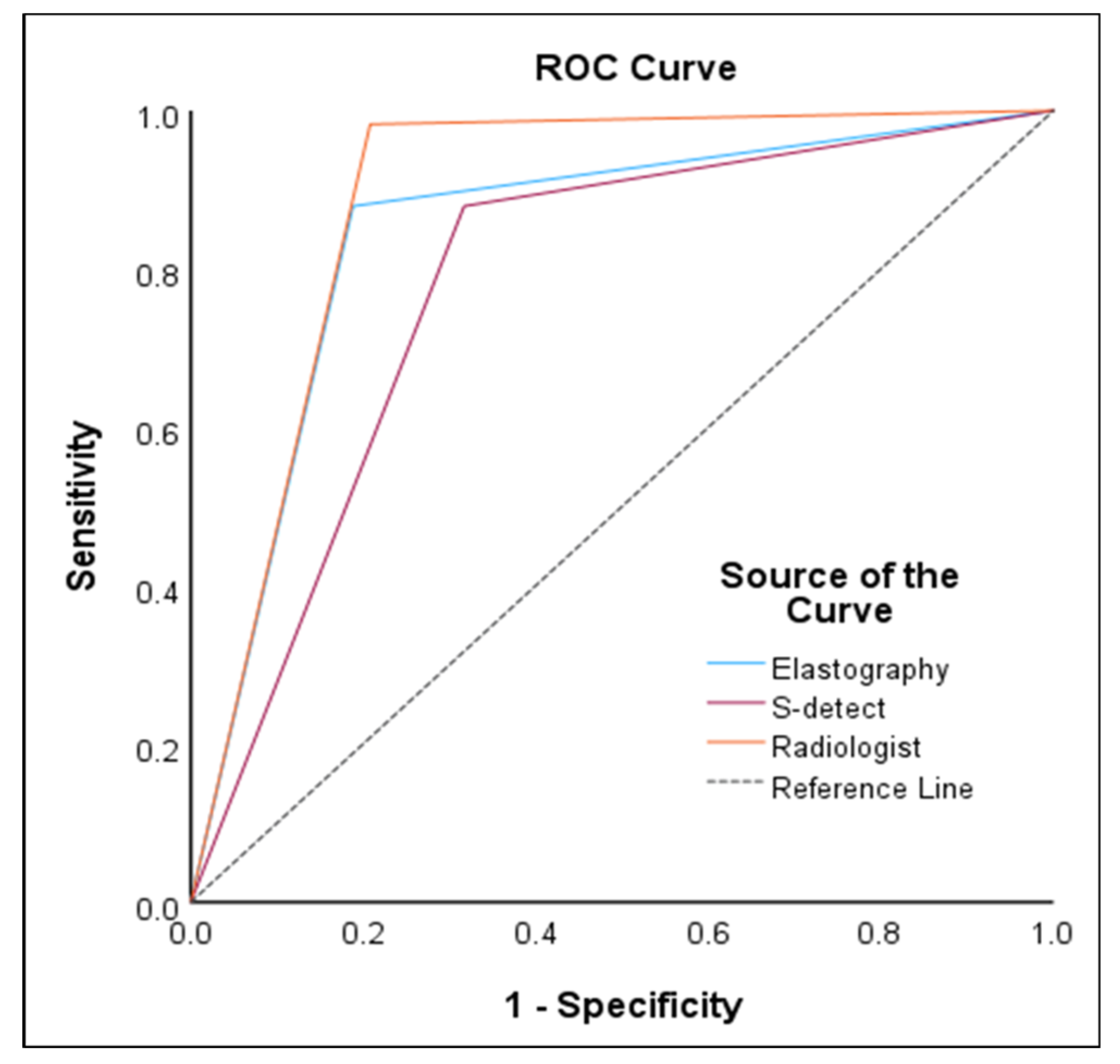 Preprints 139094 g003