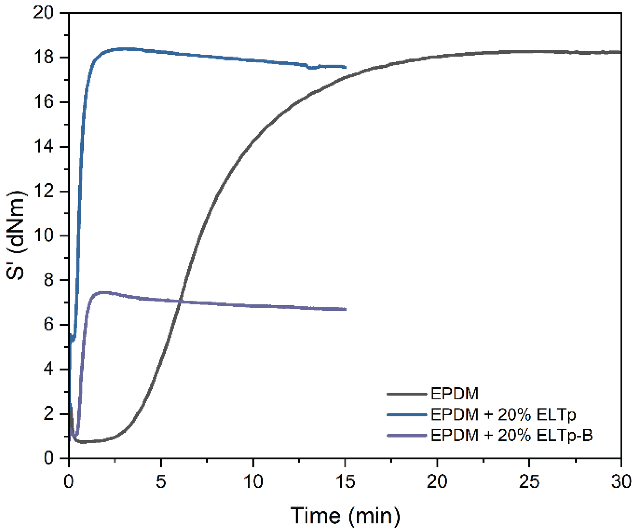 Preprints 179282 g001