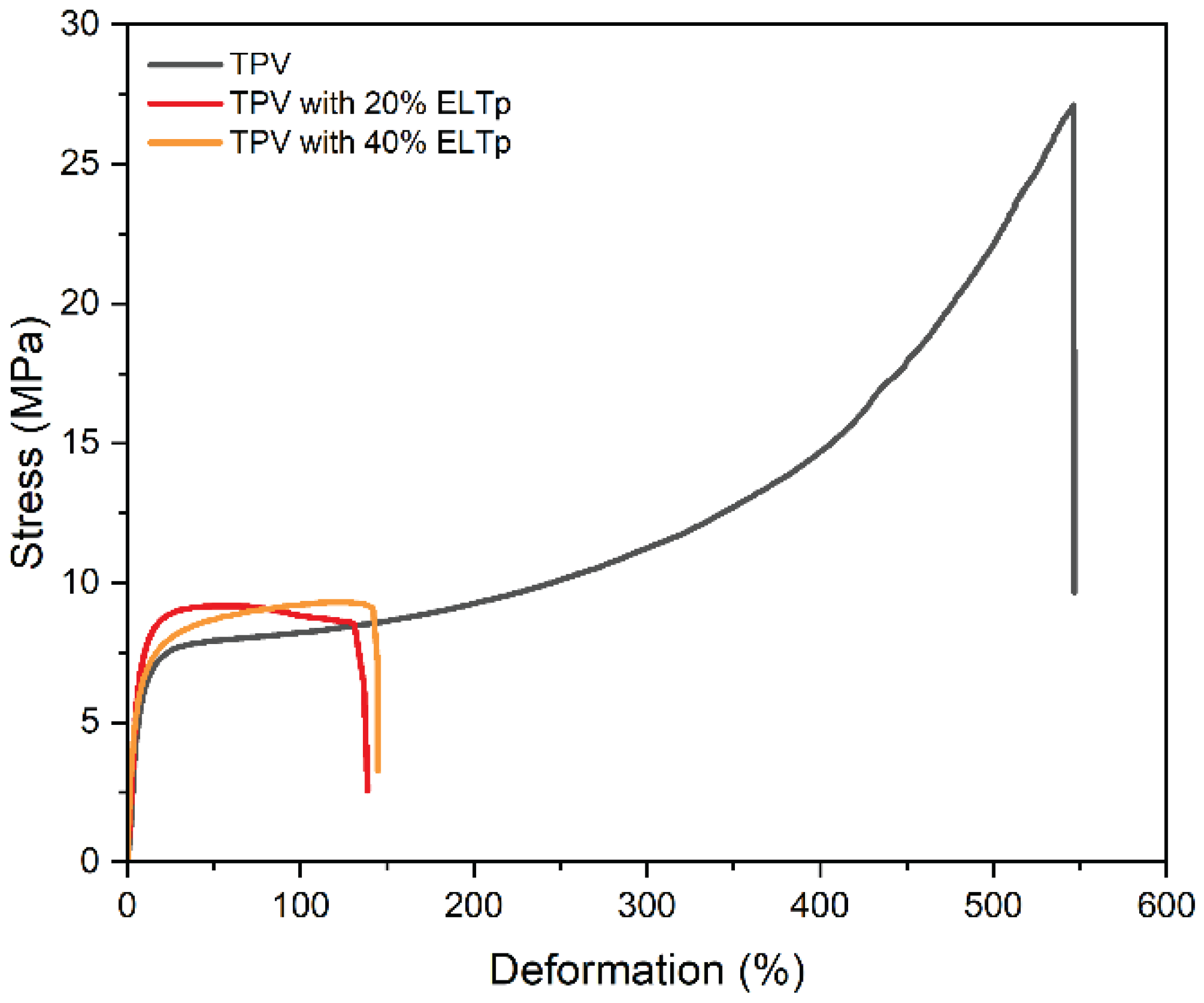 Preprints 179282 g002