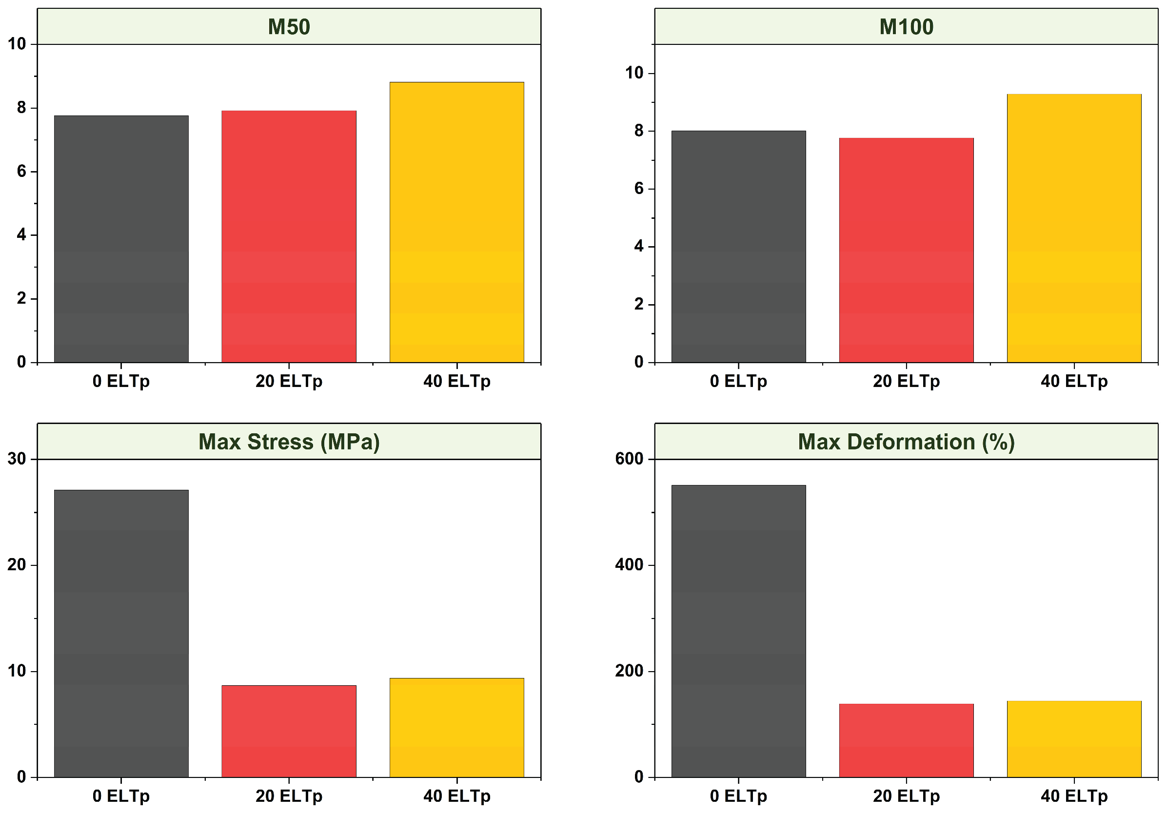 Preprints 179282 g003