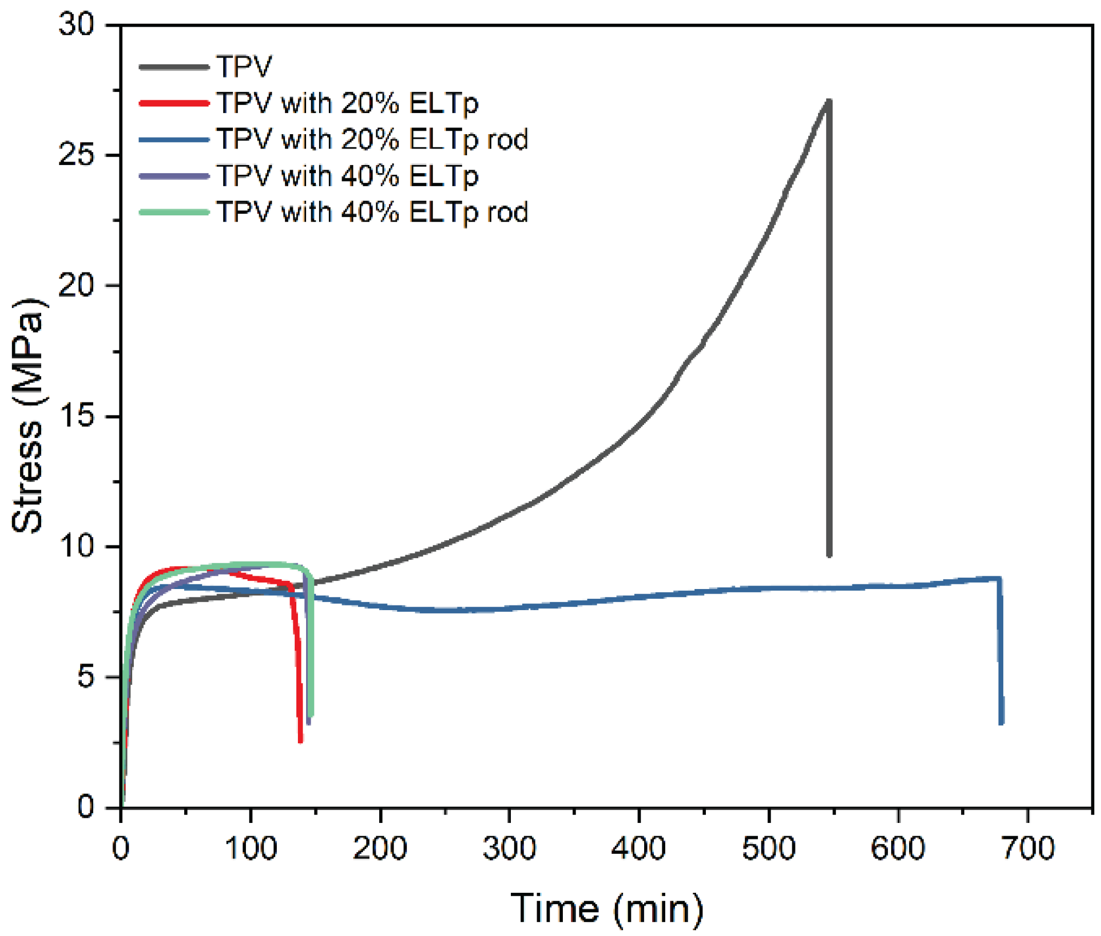 Preprints 179282 g004