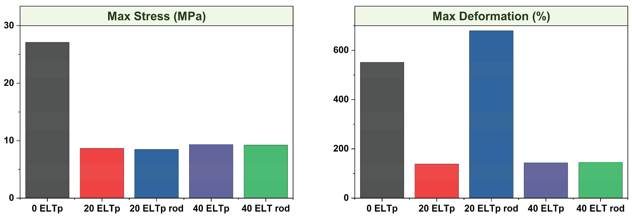 Preprints 179282 g005