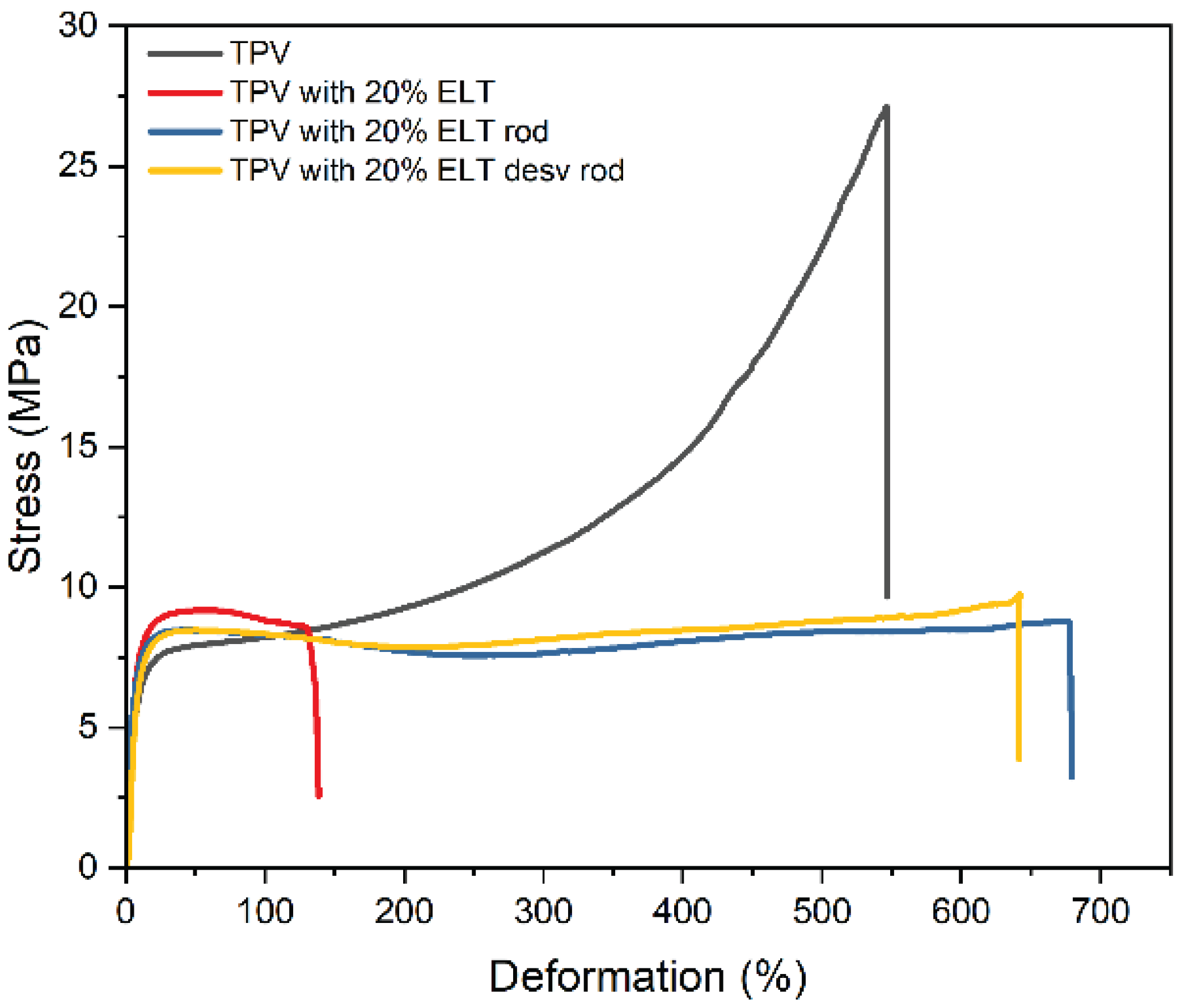 Preprints 179282 g006