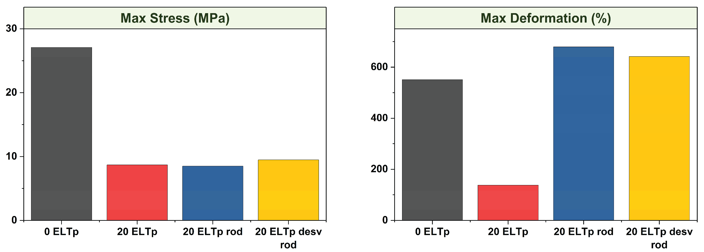 Preprints 179282 g007