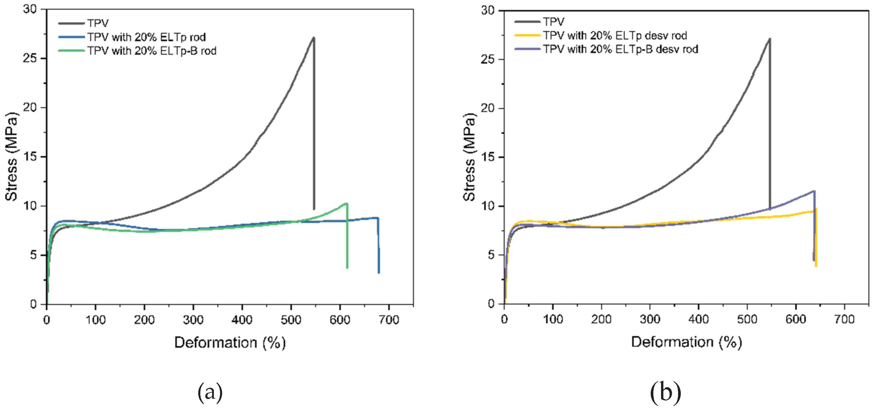 Preprints 179282 g008