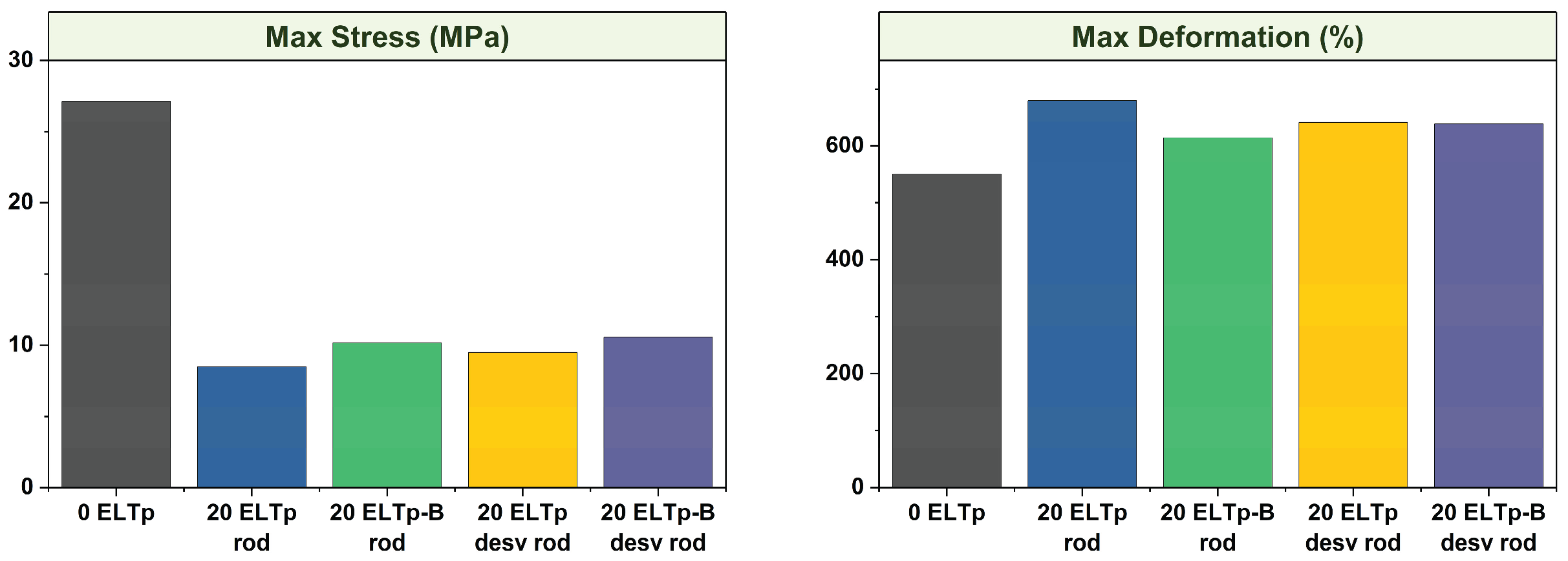 Preprints 179282 g009