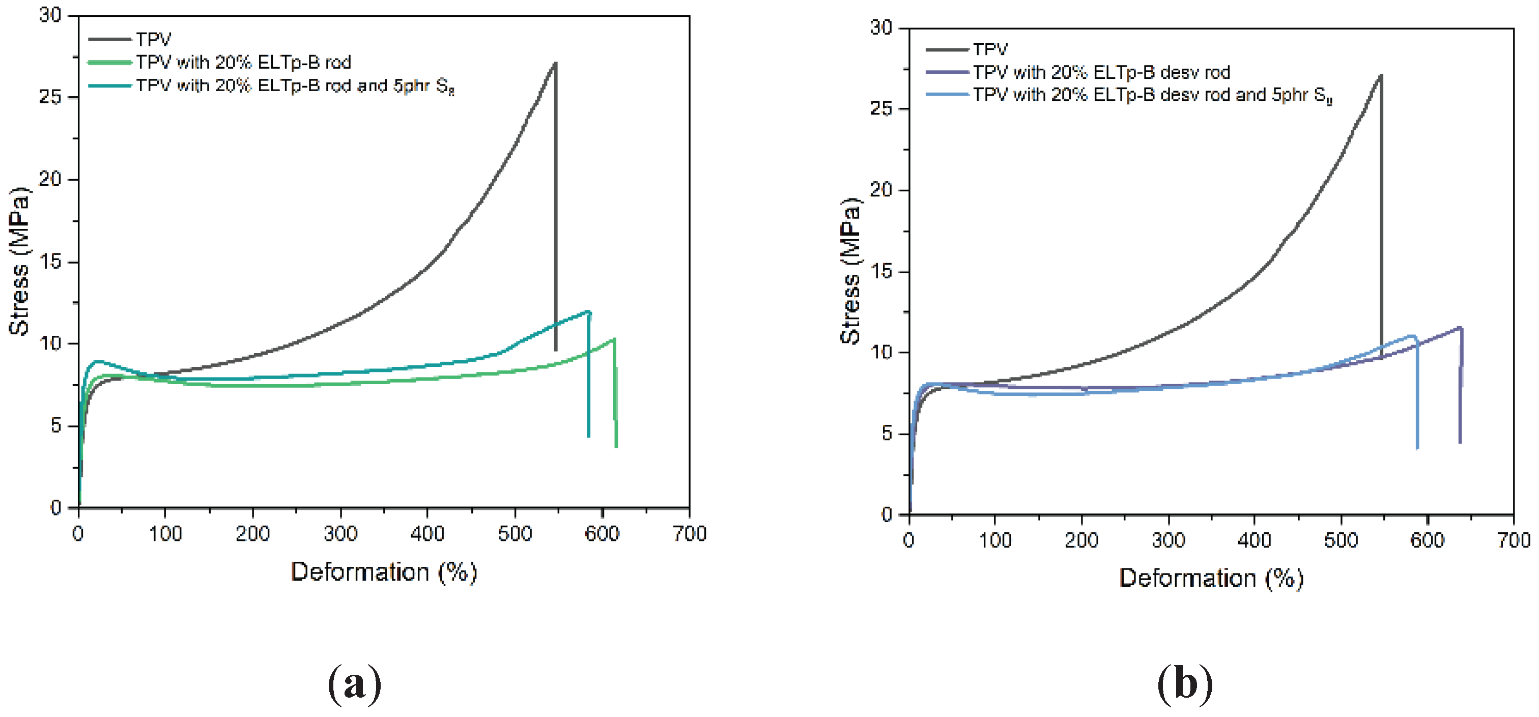 Preprints 179282 g010