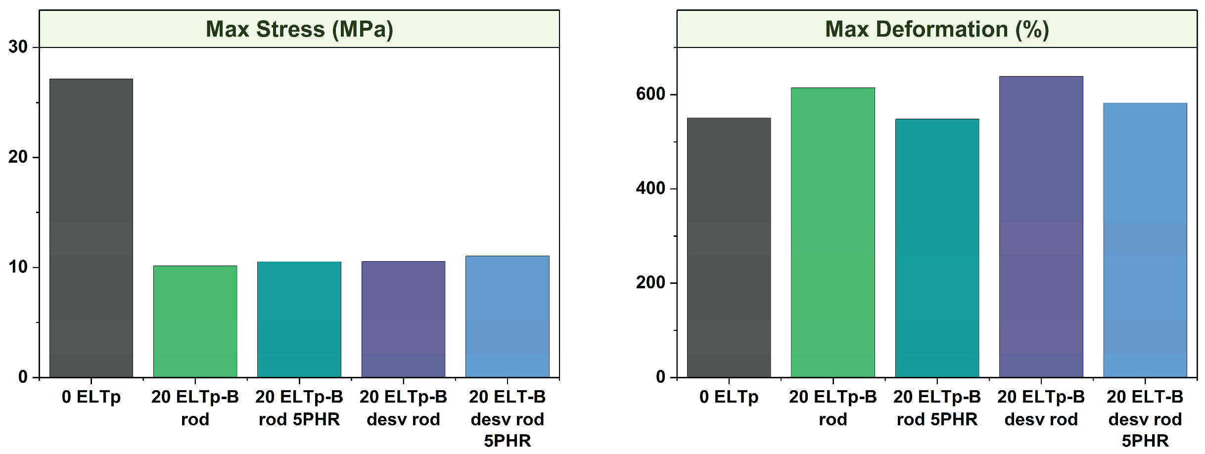 Preprints 179282 g011