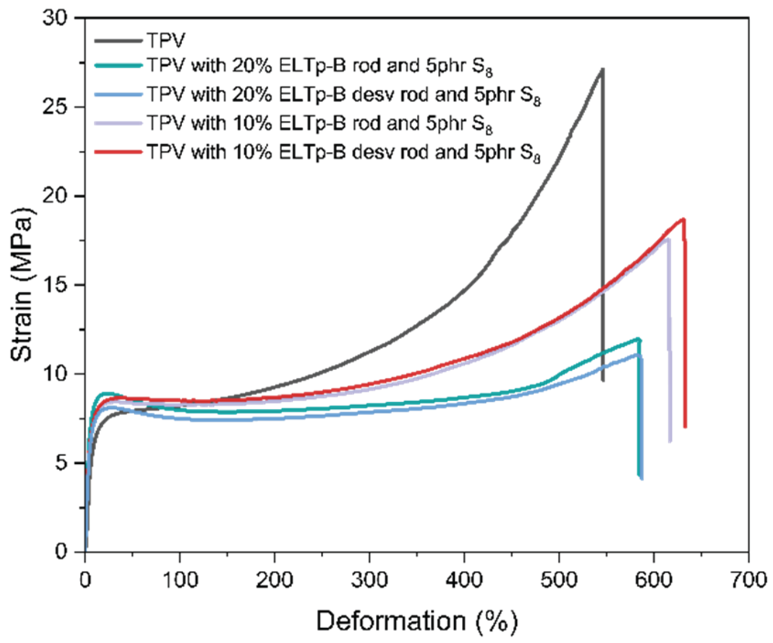 Preprints 179282 g012