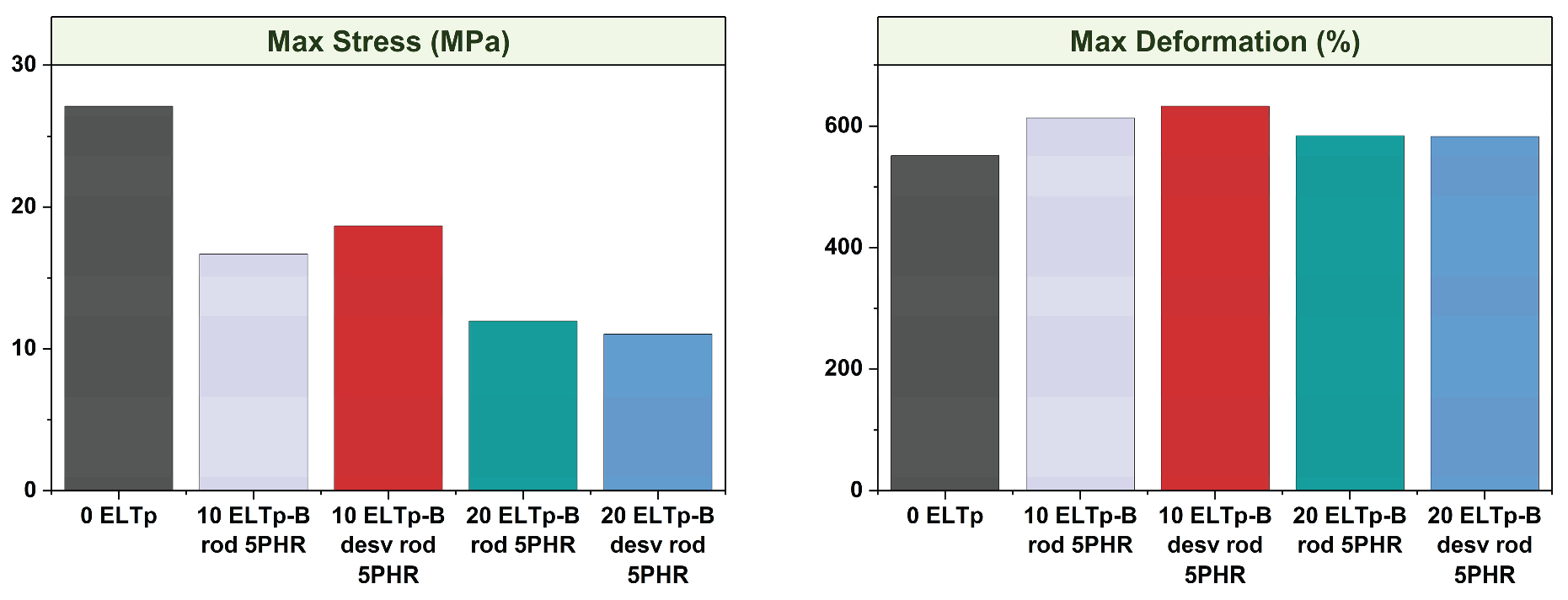 Preprints 179282 g013