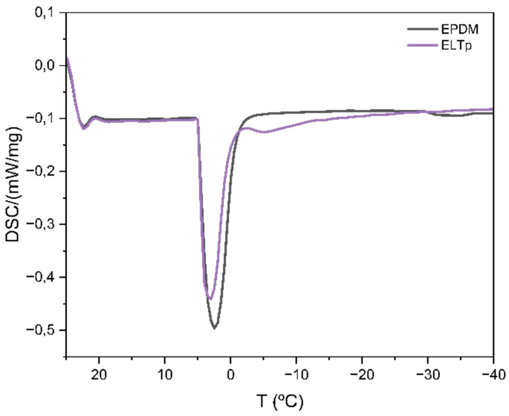 Preprints 179282 g014