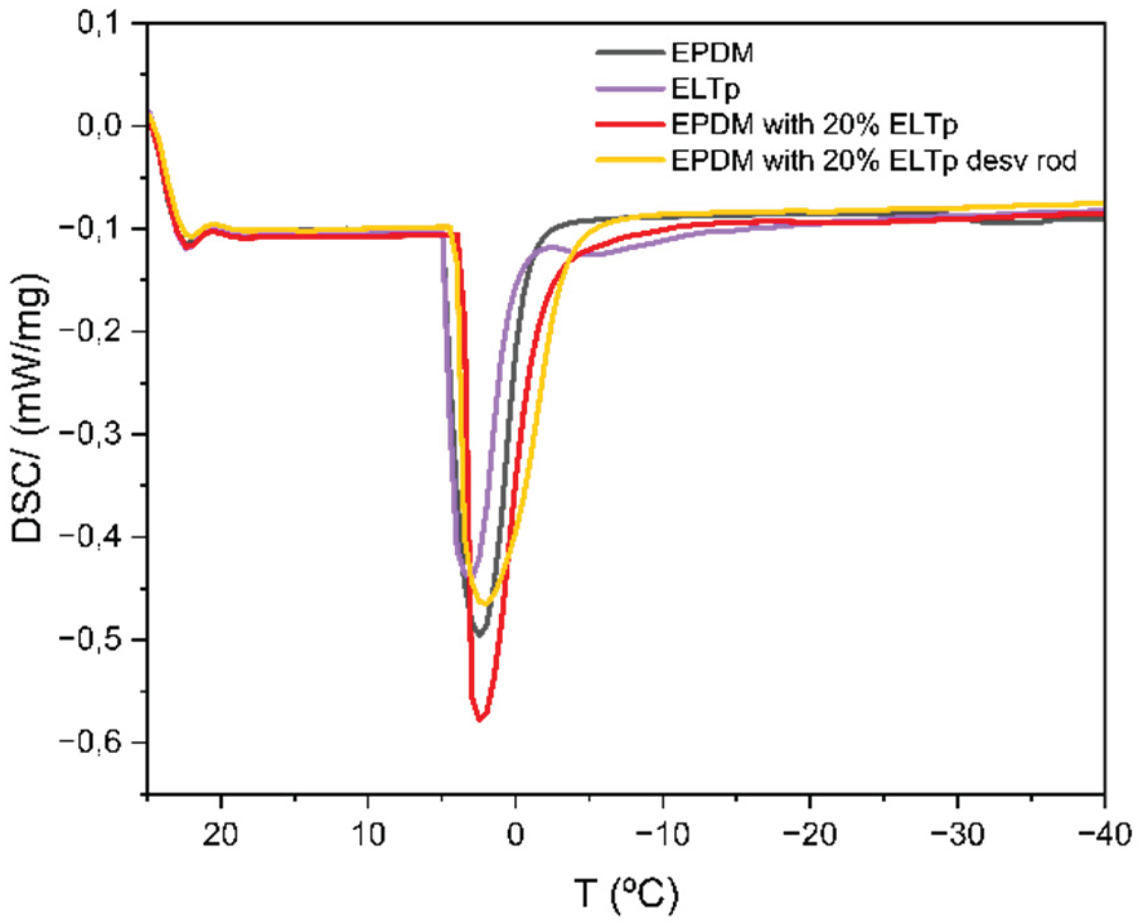 Preprints 179282 g015