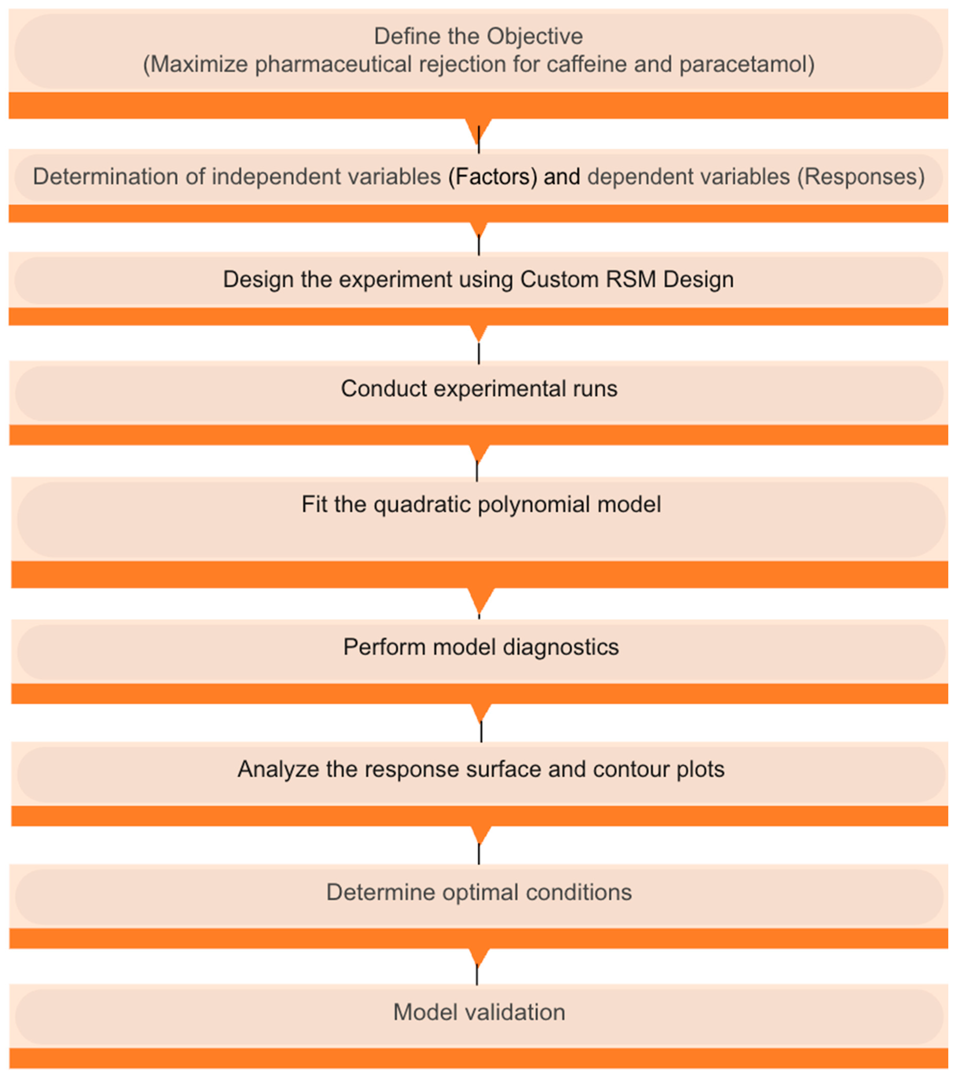 Preprints 165566 g002