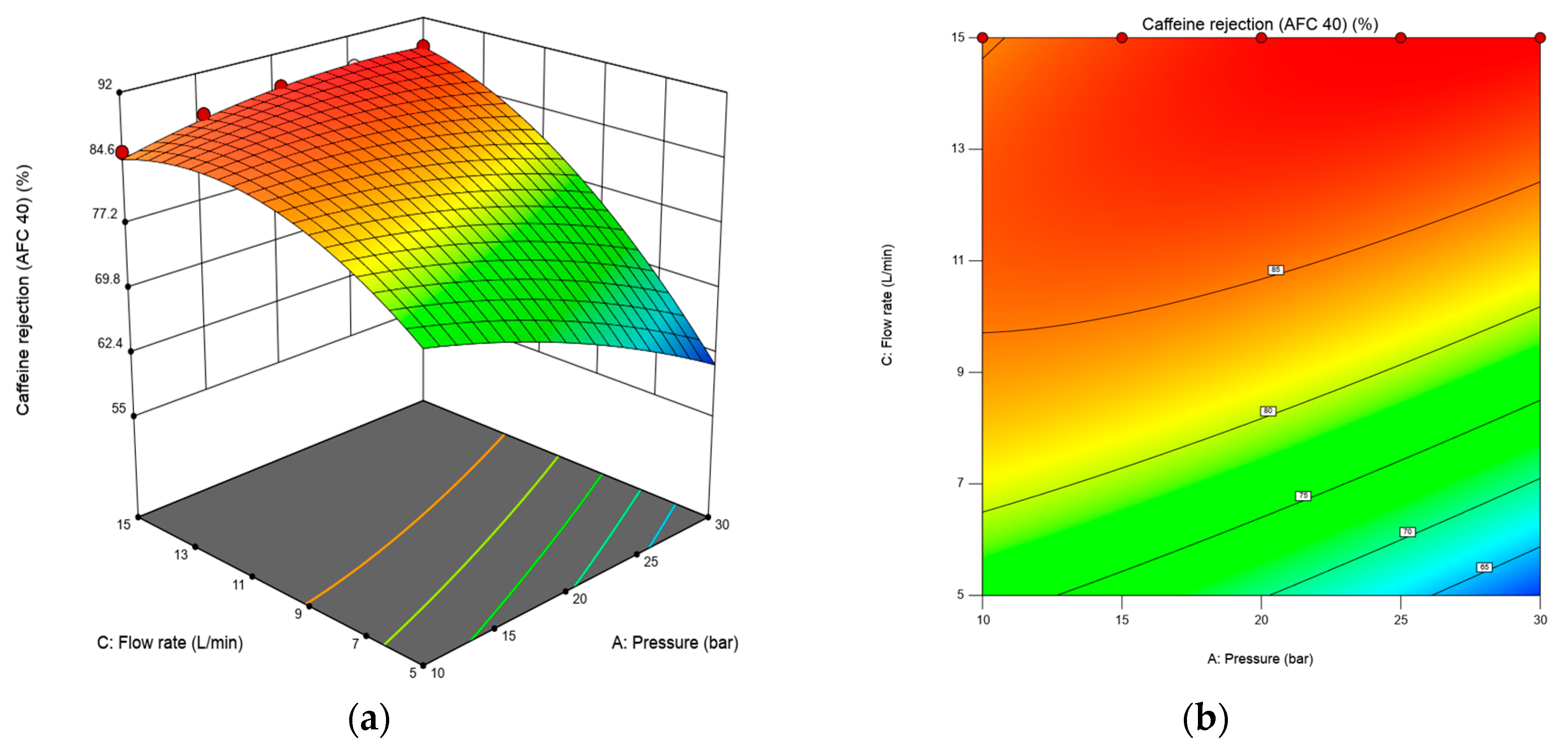 Preprints 165566 g004