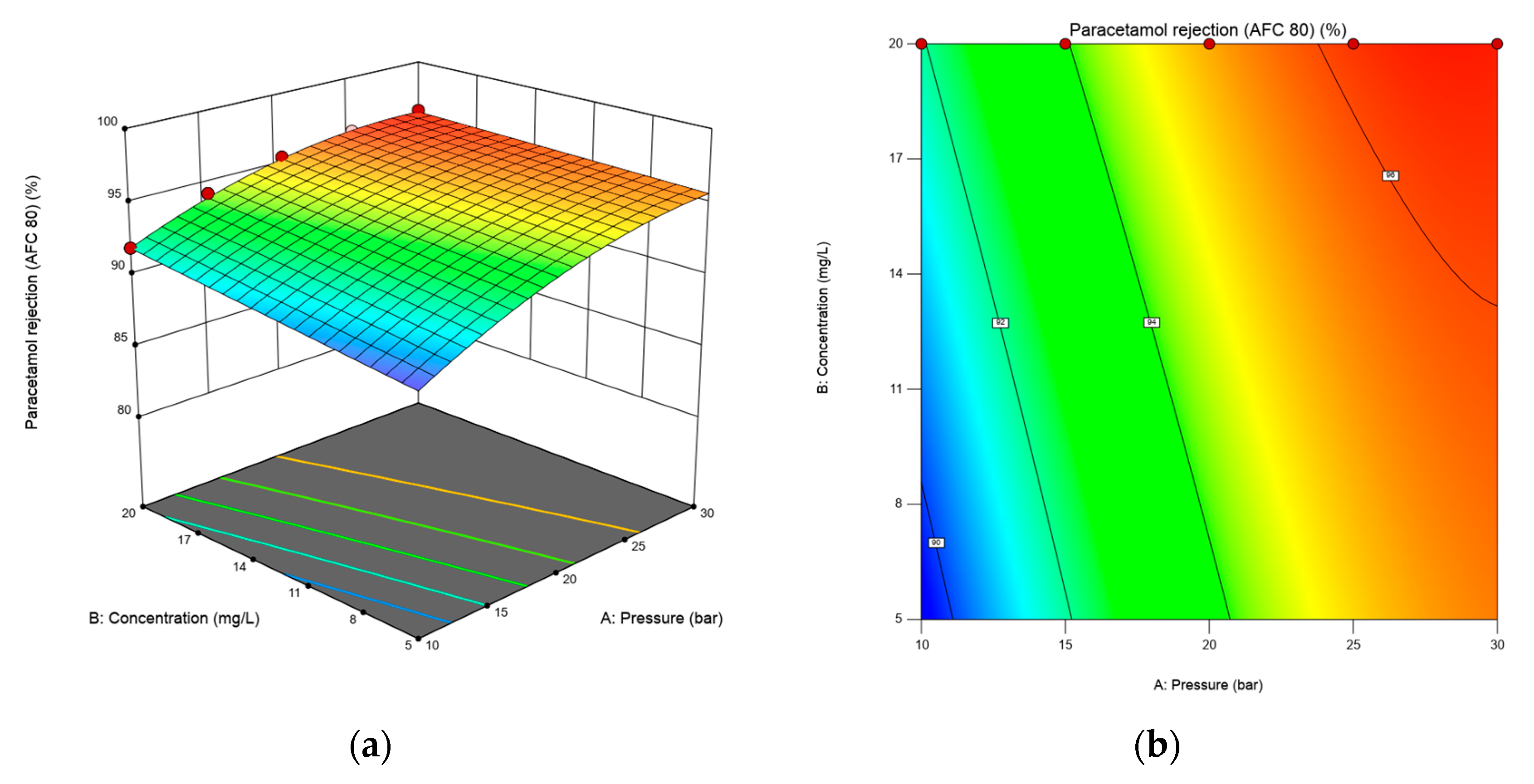 Preprints 165566 g005
