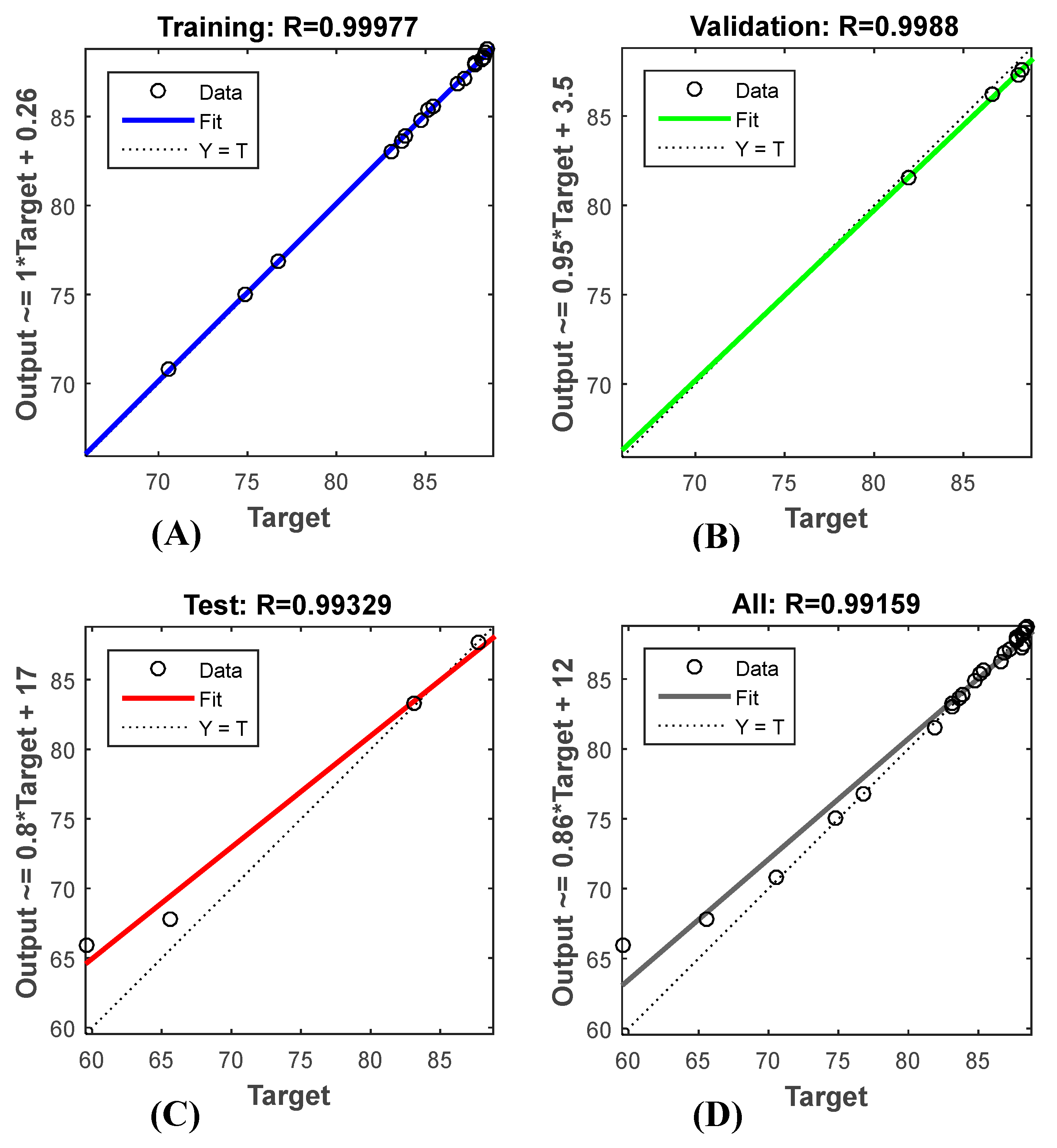 Preprints 165566 g006