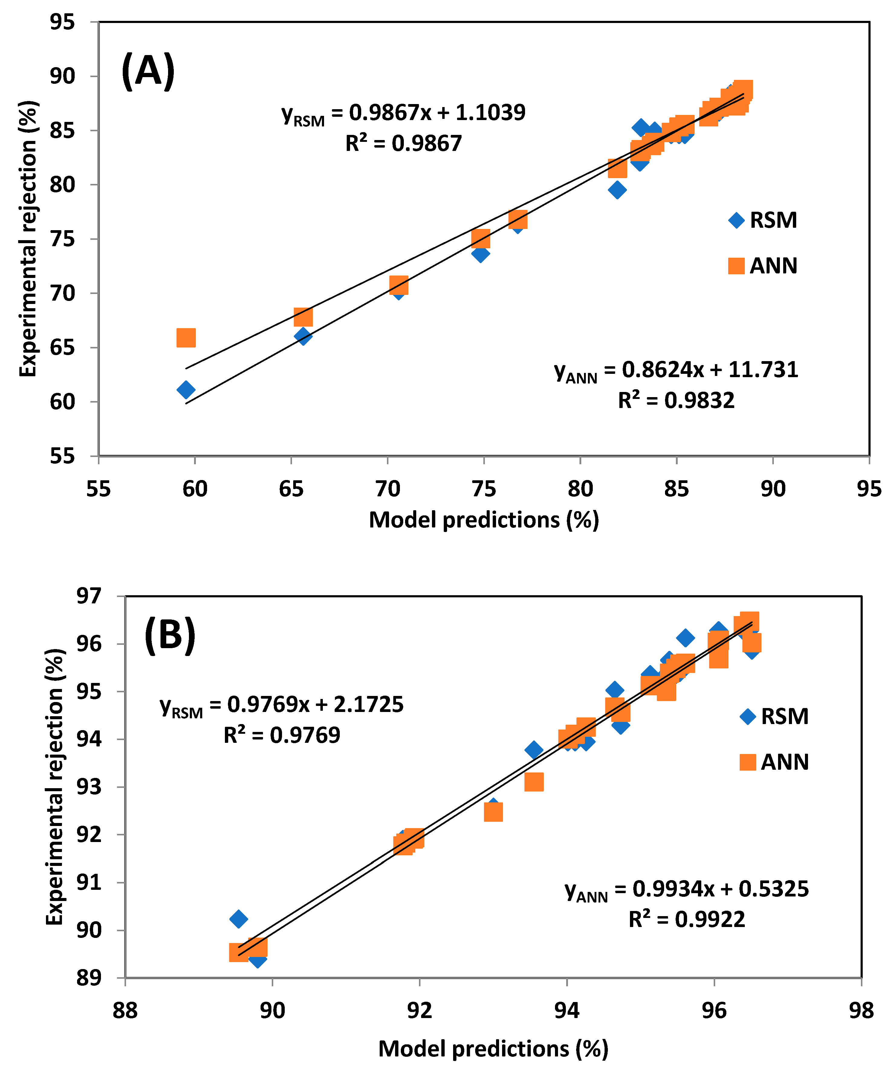 Preprints 165566 g008
