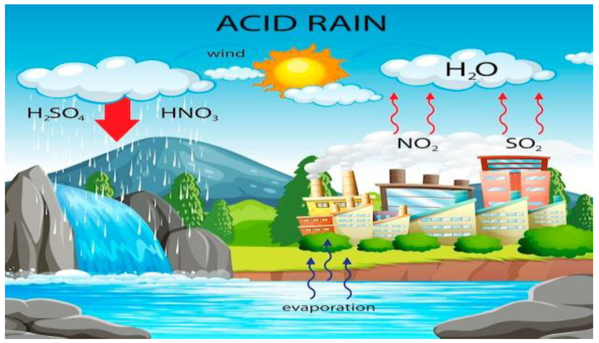 Preprints 166317 g002