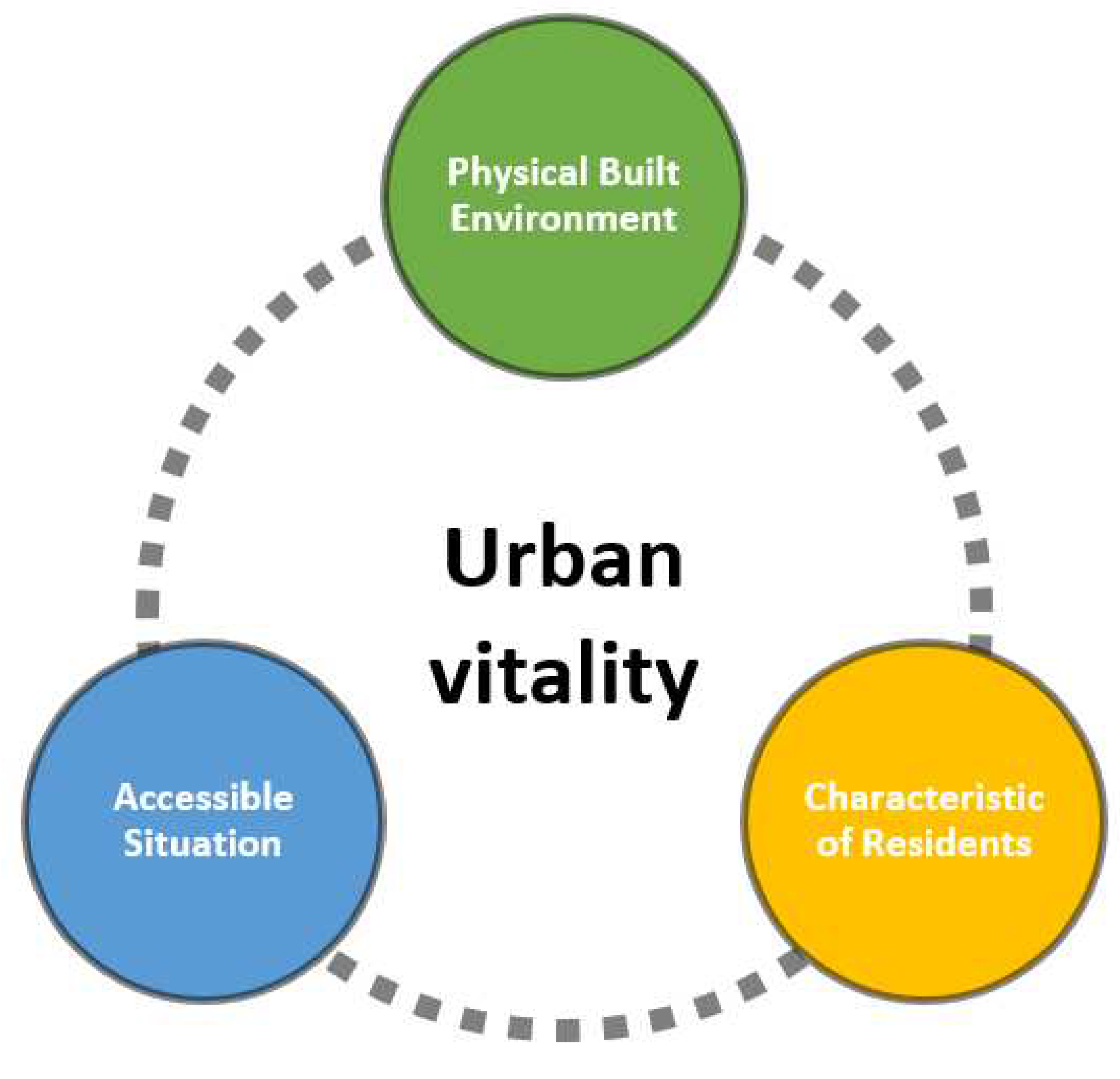 Preprints 93470 g002