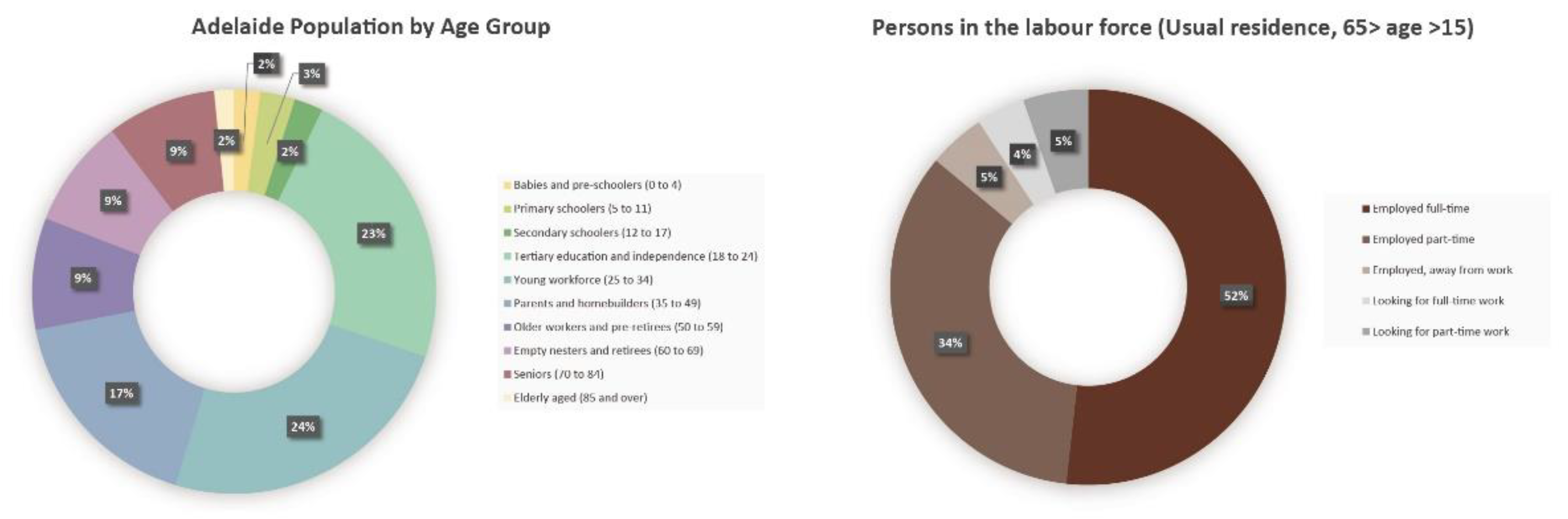 Preprints 93470 g006