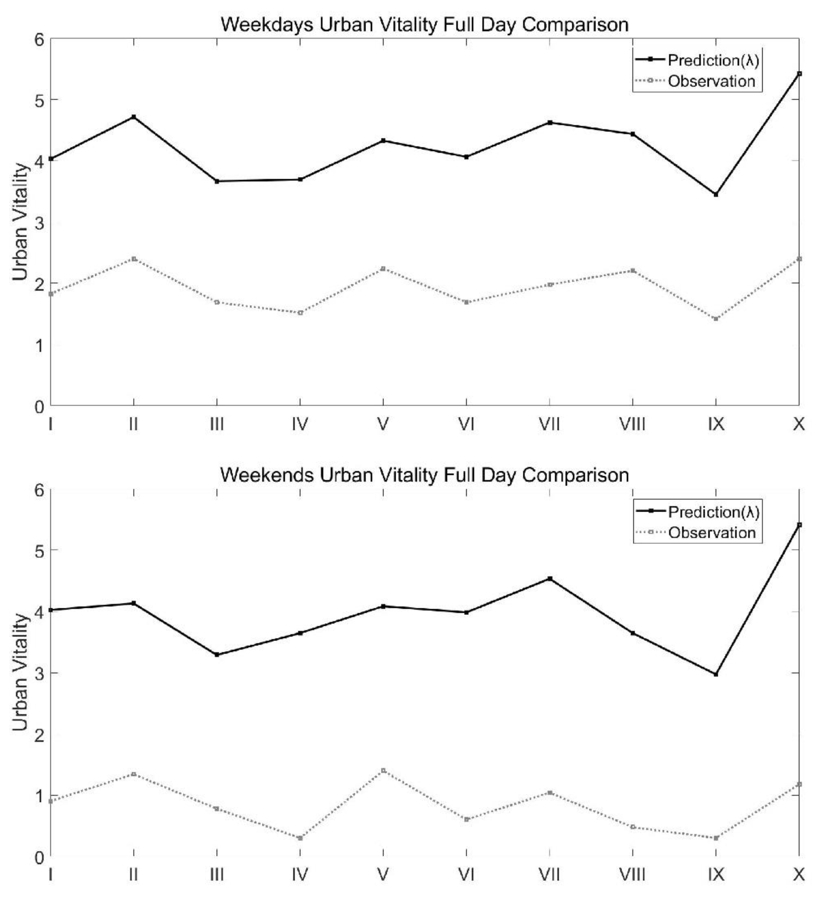 Preprints 93470 g007