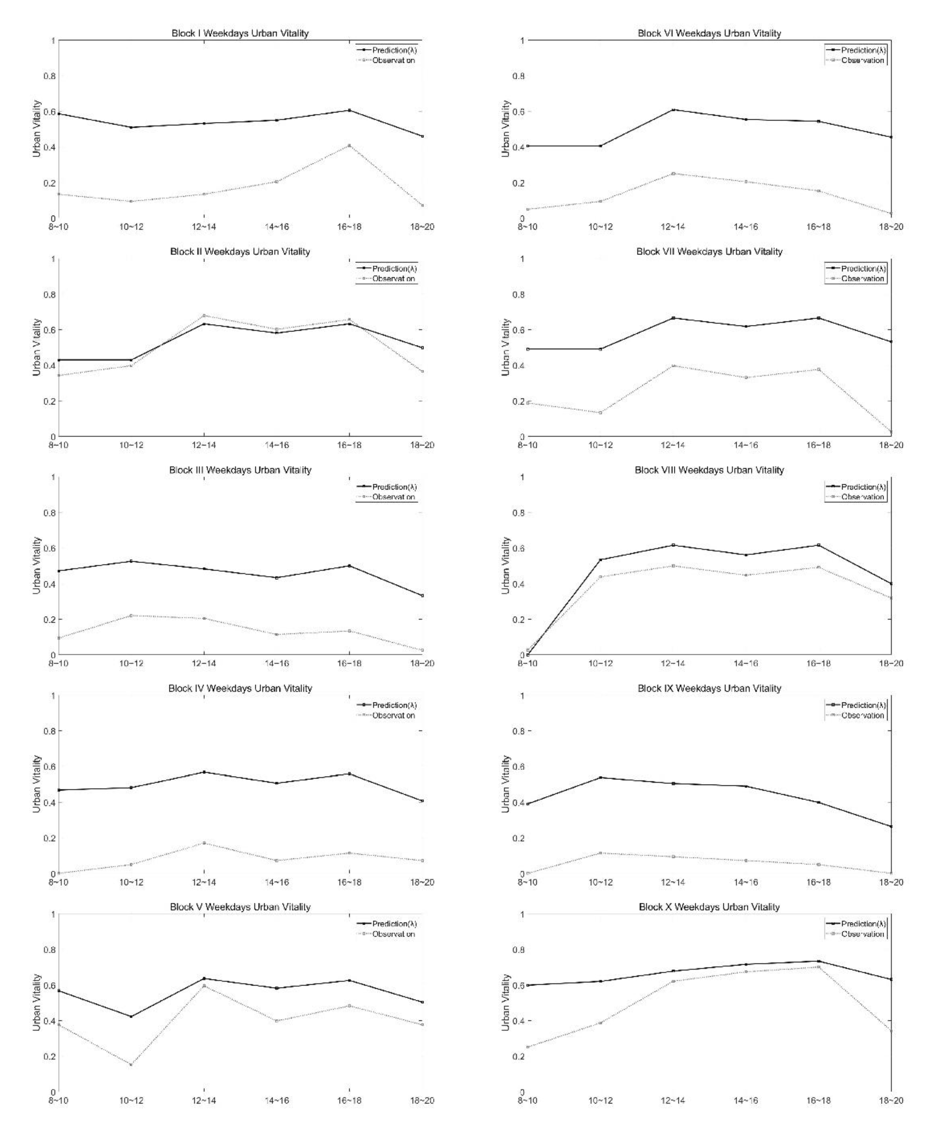 Preprints 93470 g008