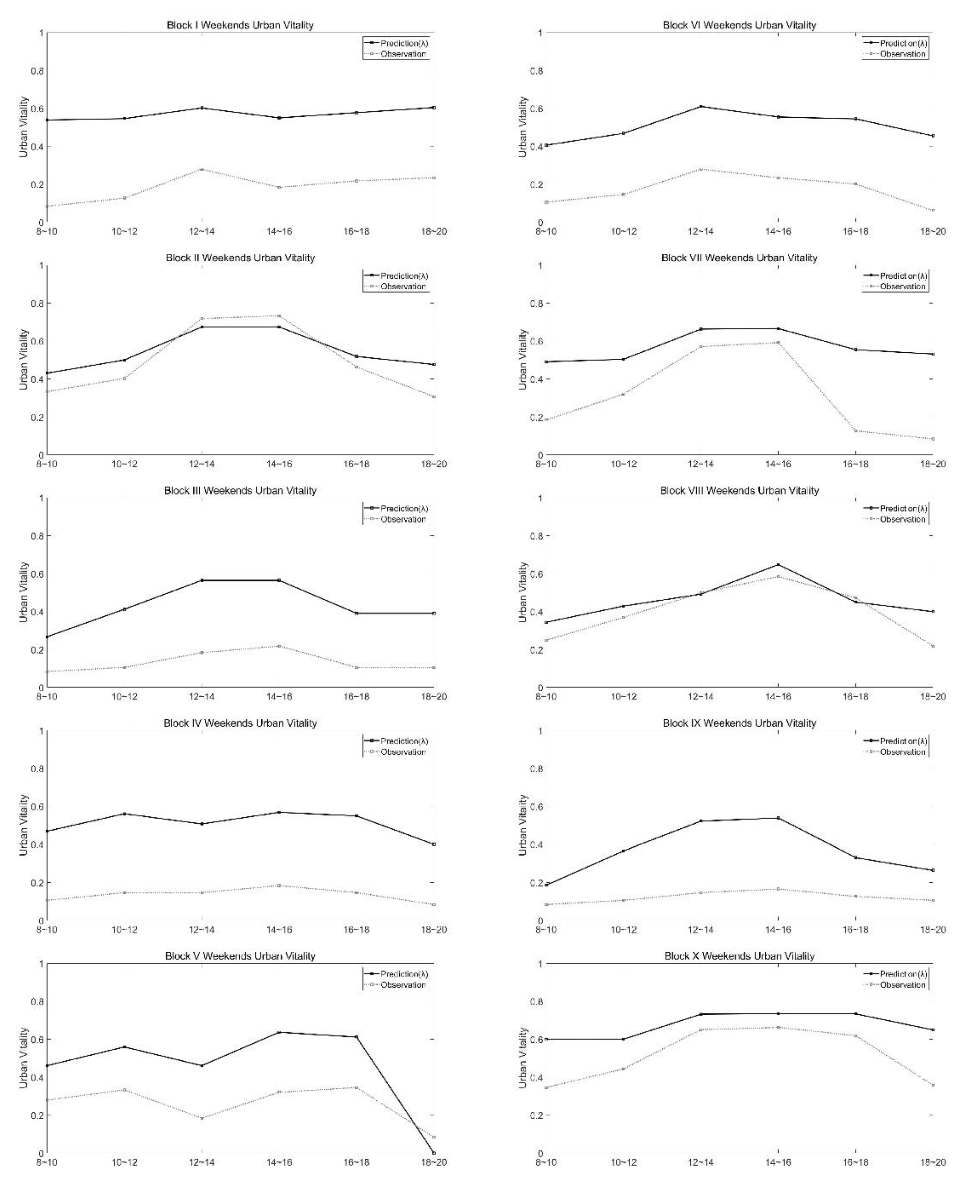 Preprints 93470 g009