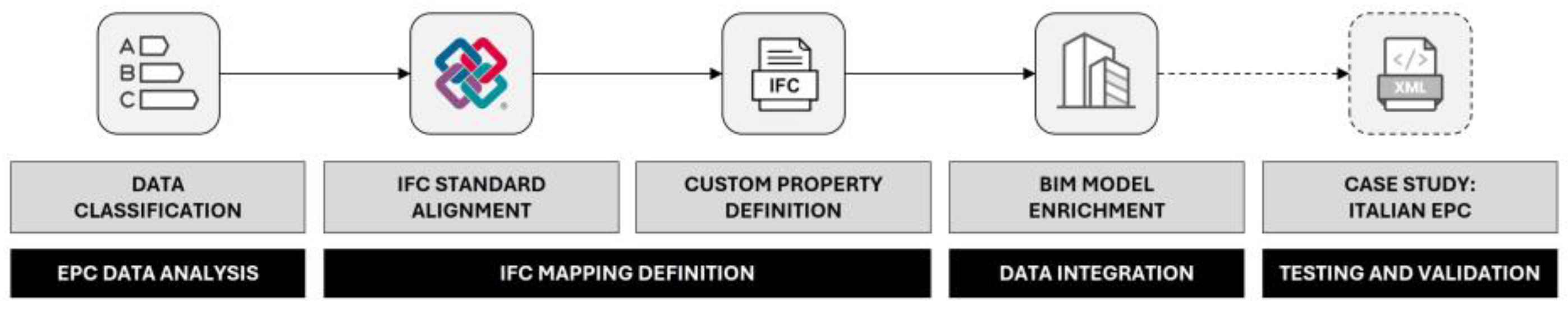 Preprints 160470 g002