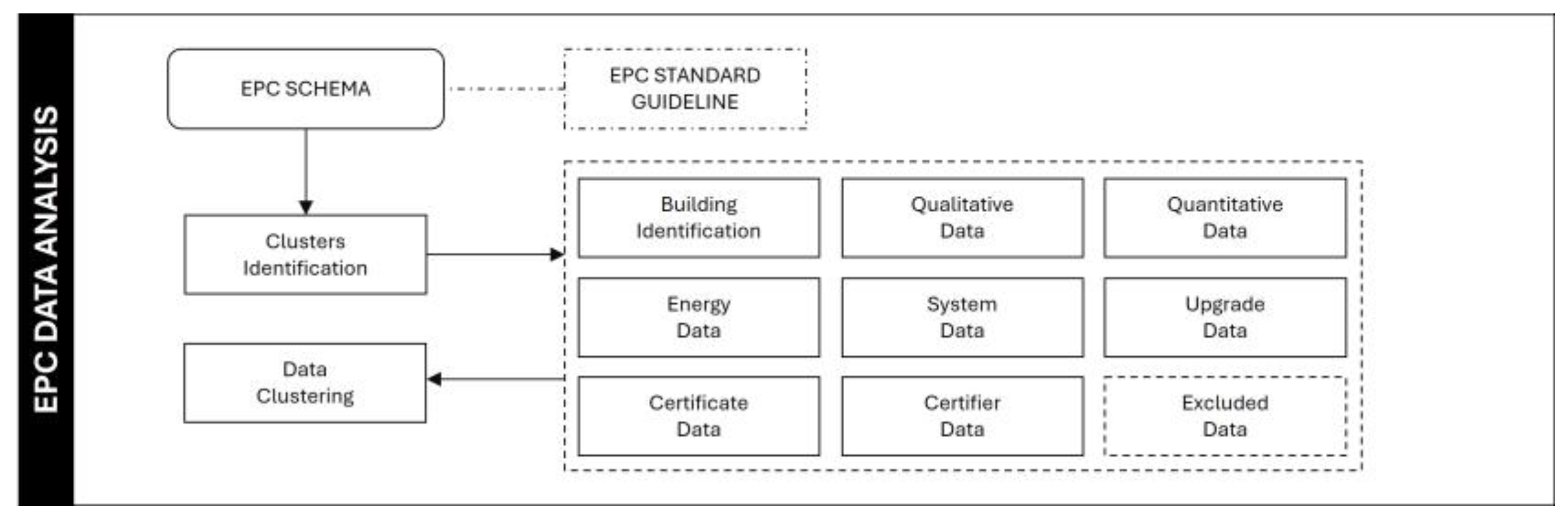 Preprints 160470 g003