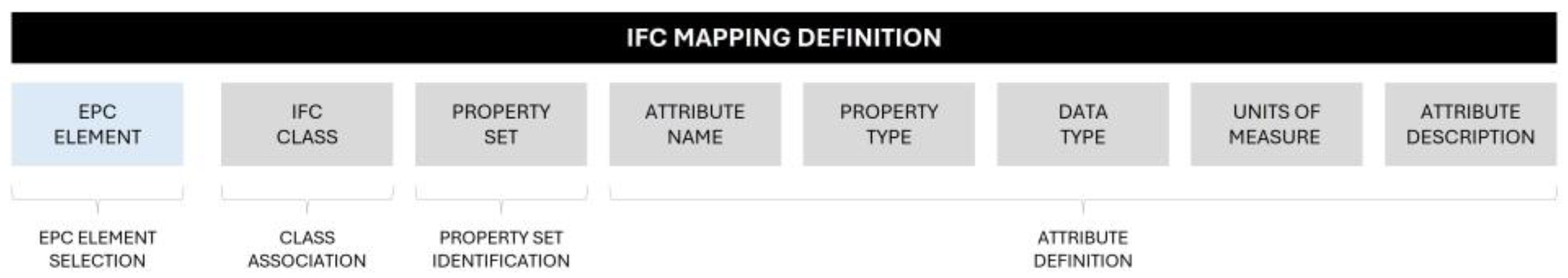 Preprints 160470 g004